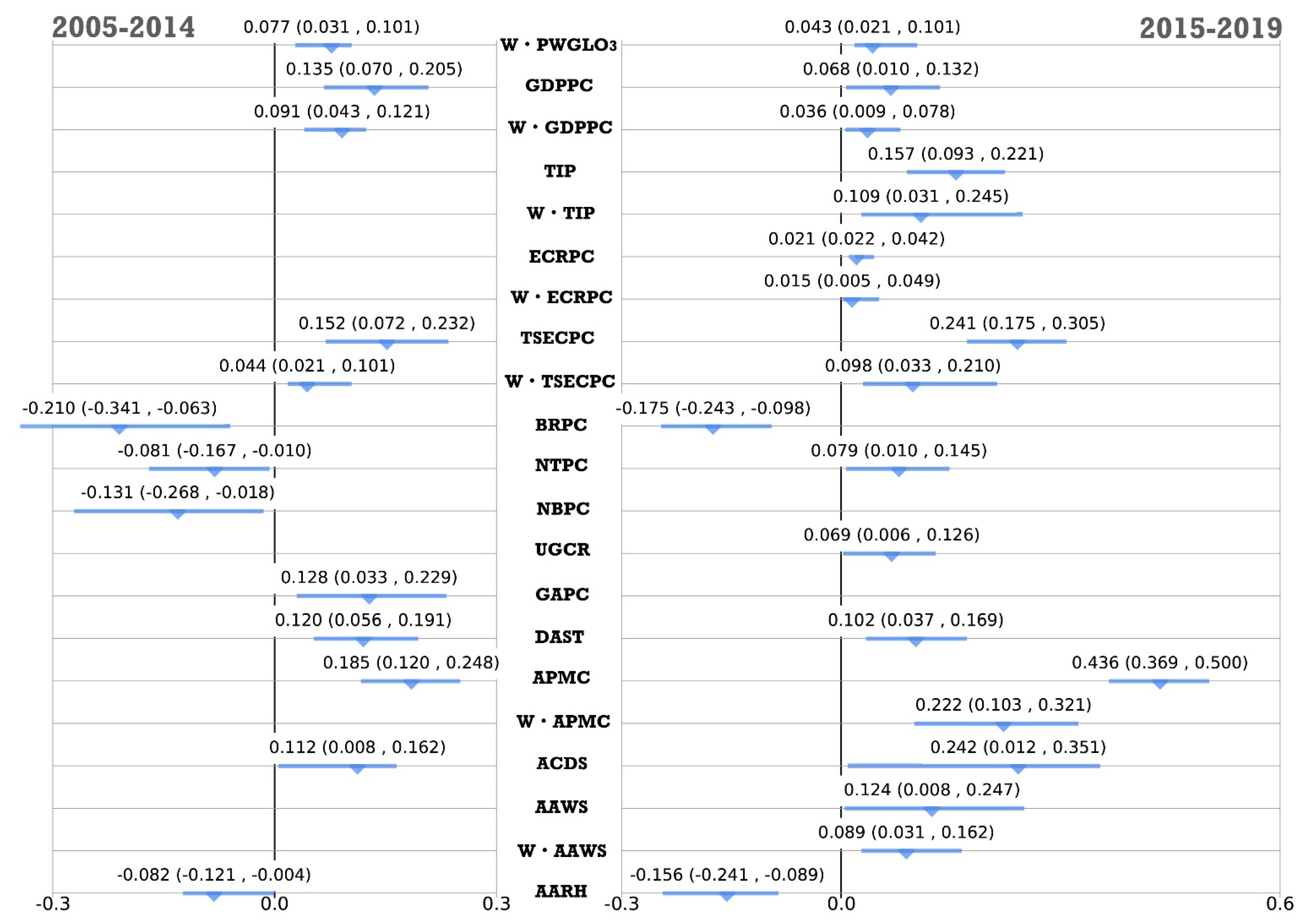 Remotesensing 15 04871 g007