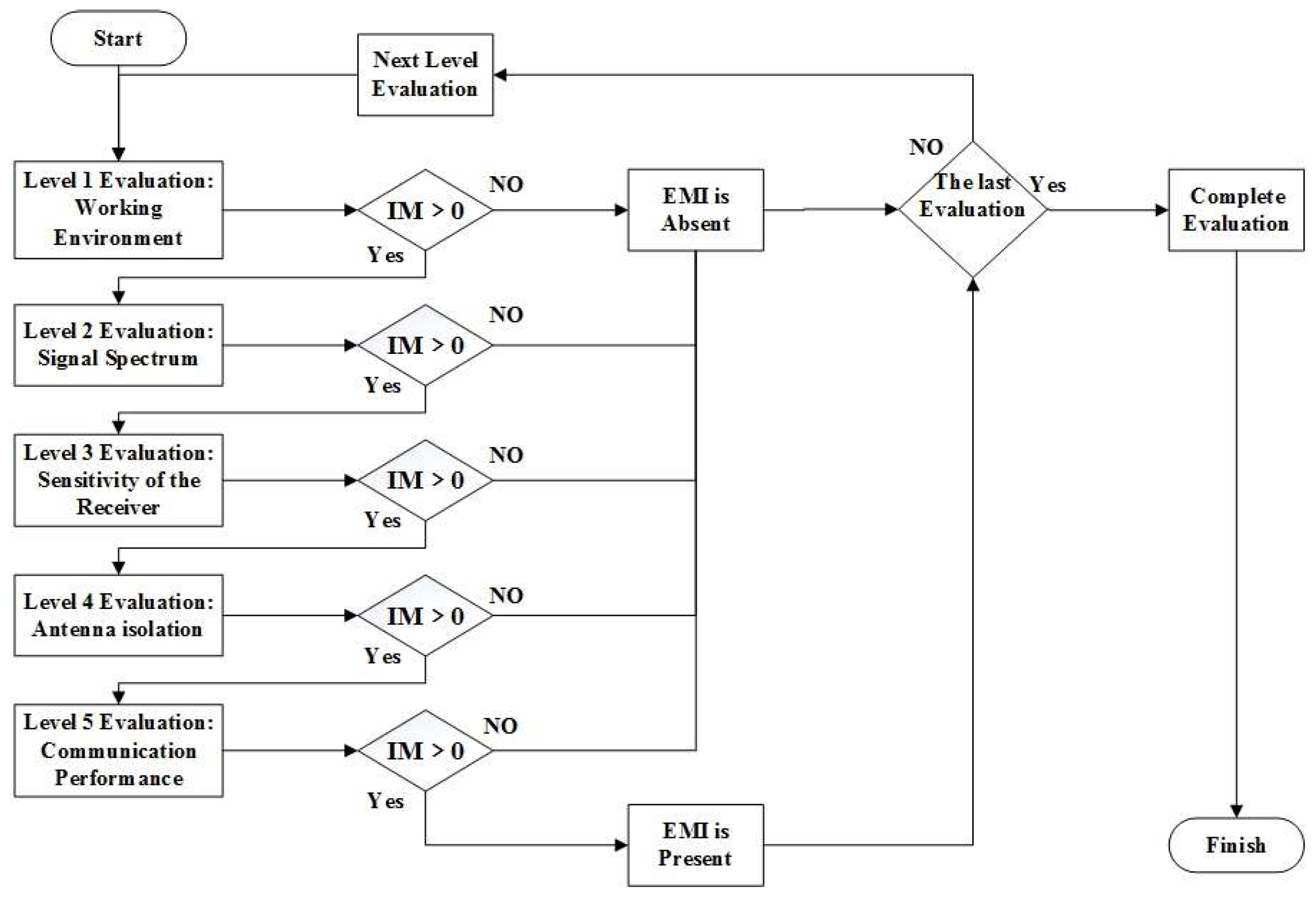 Remotesensing 15 04872 g001