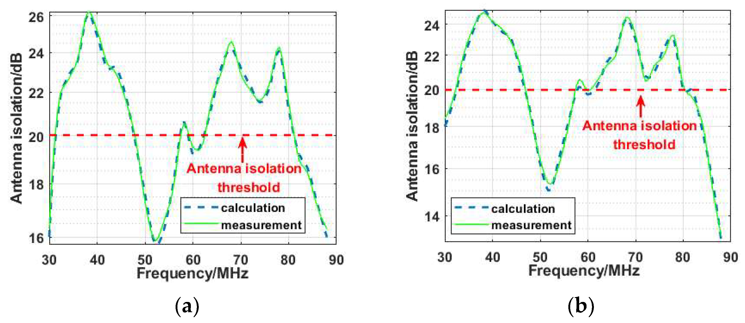 Remotesensing 15 04872 g010