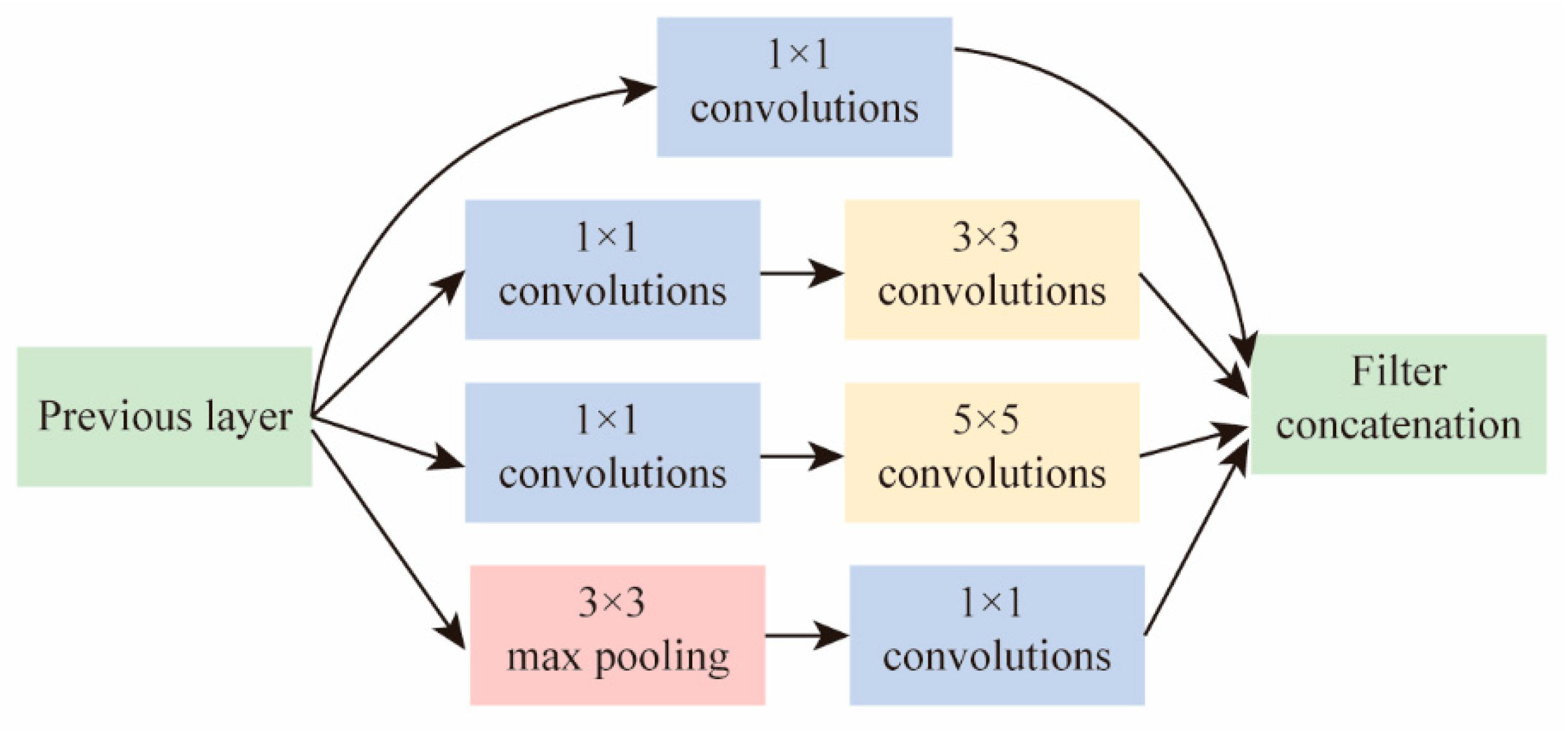 Remotesensing 15 04873 g001