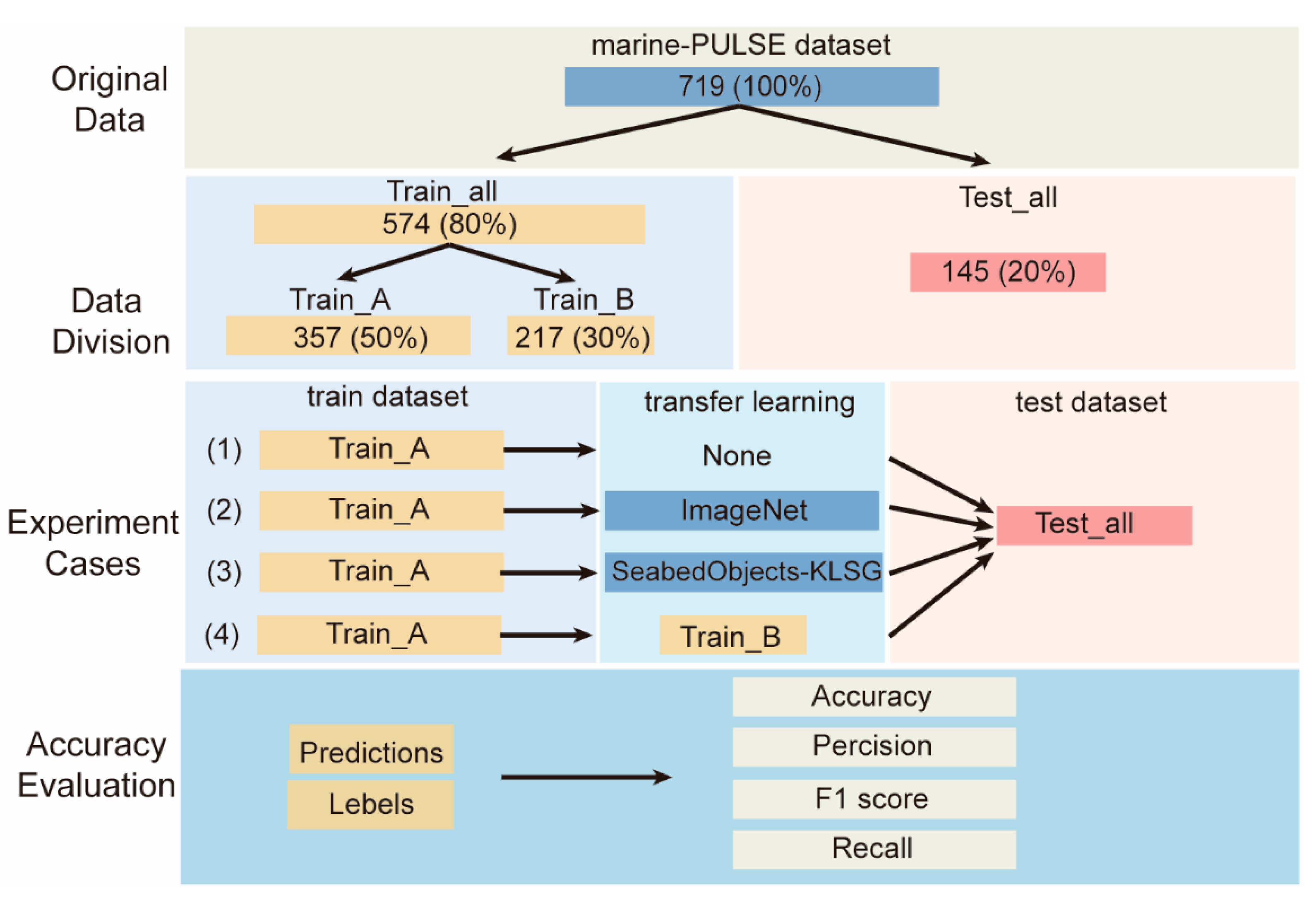 Remotesensing 15 04873 g003