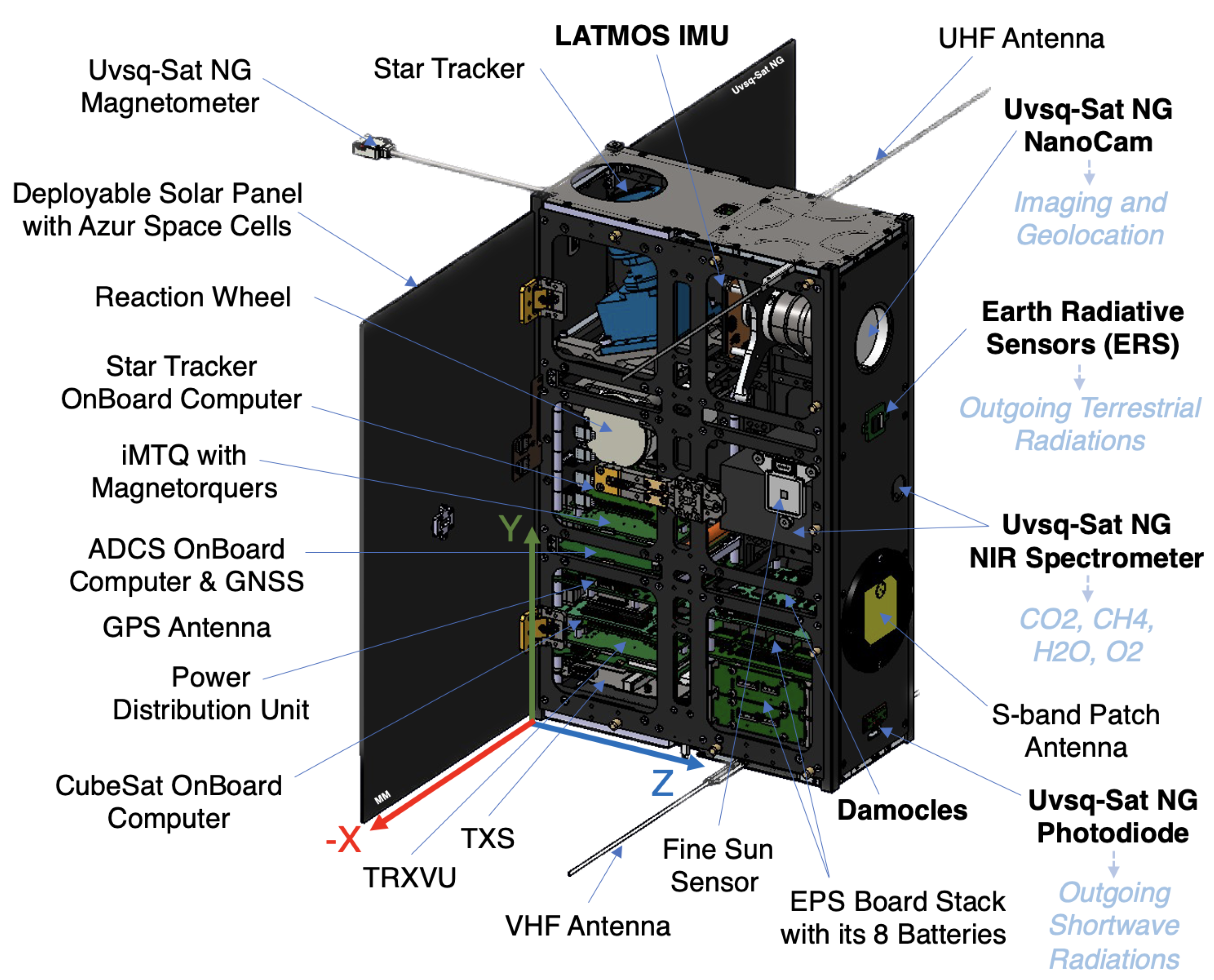 Remotesensing 15 04876 g001 Remotesensing 15 04876 g001