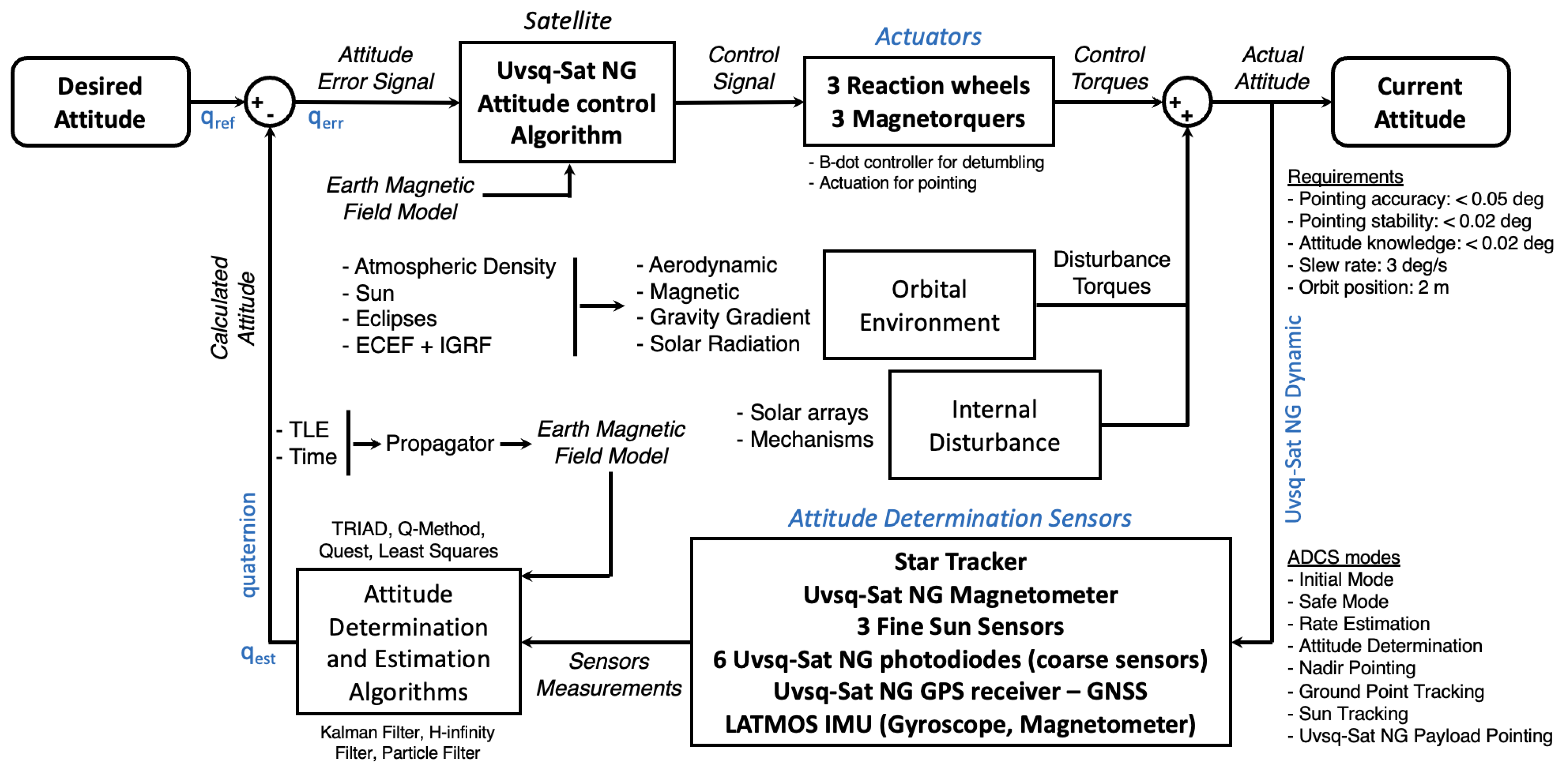 Remotesensing 15 04876 g002 Remotesensing 15 04876 g002