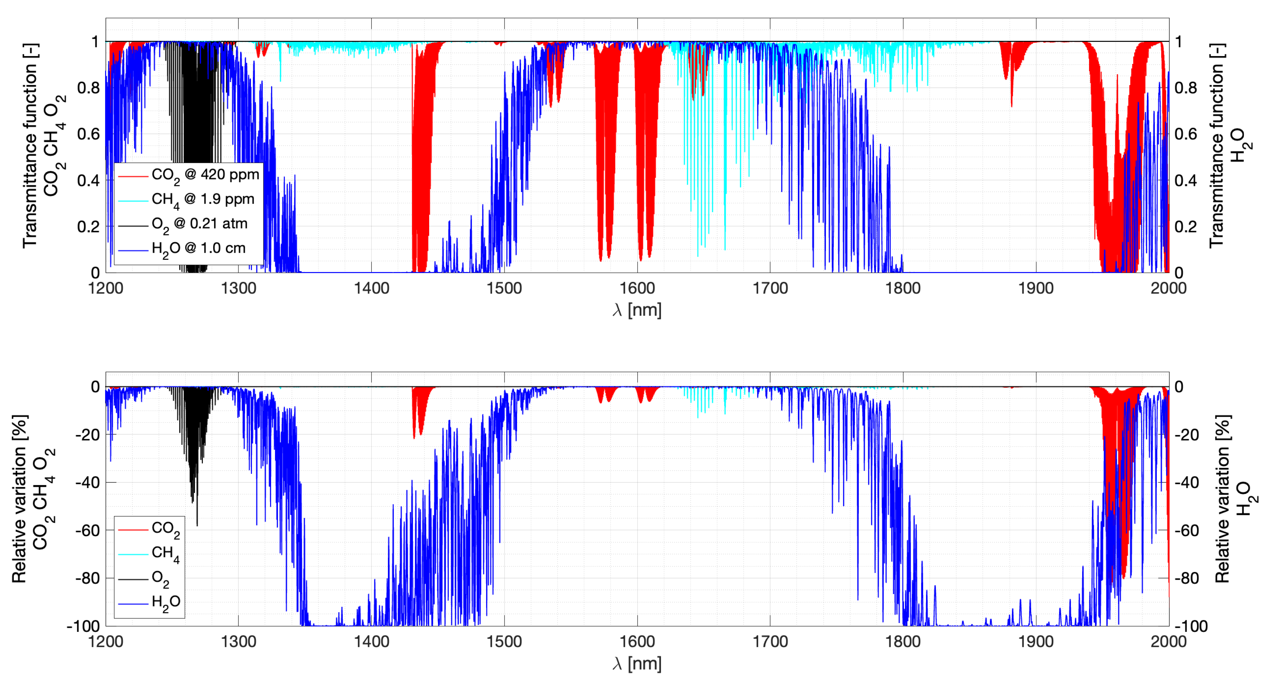 Remotesensing 15 04876 g004 Remotesensing 15 04876 g004