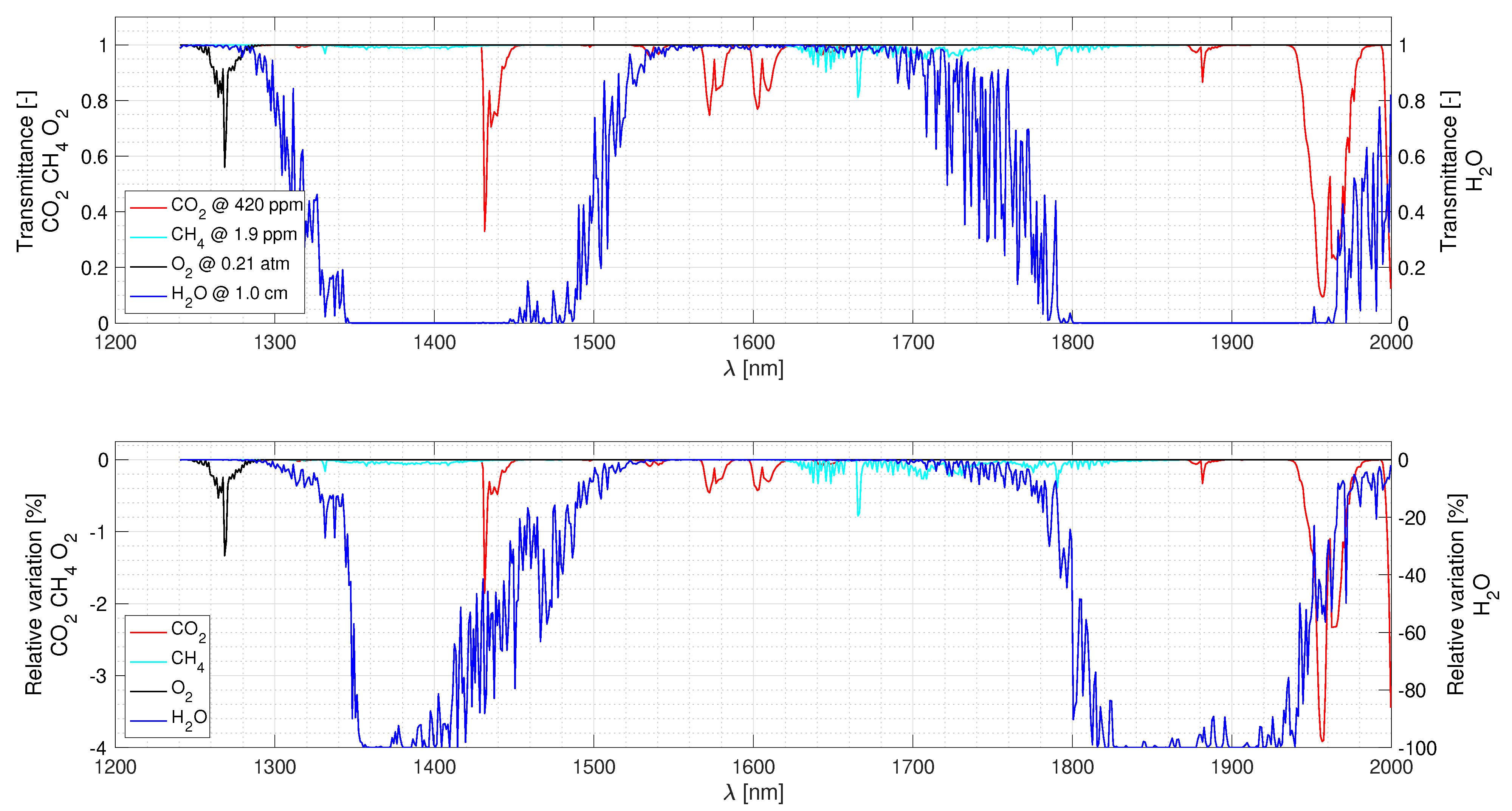Remotesensing 15 04876 g005 Remotesensing 15 04876 g005