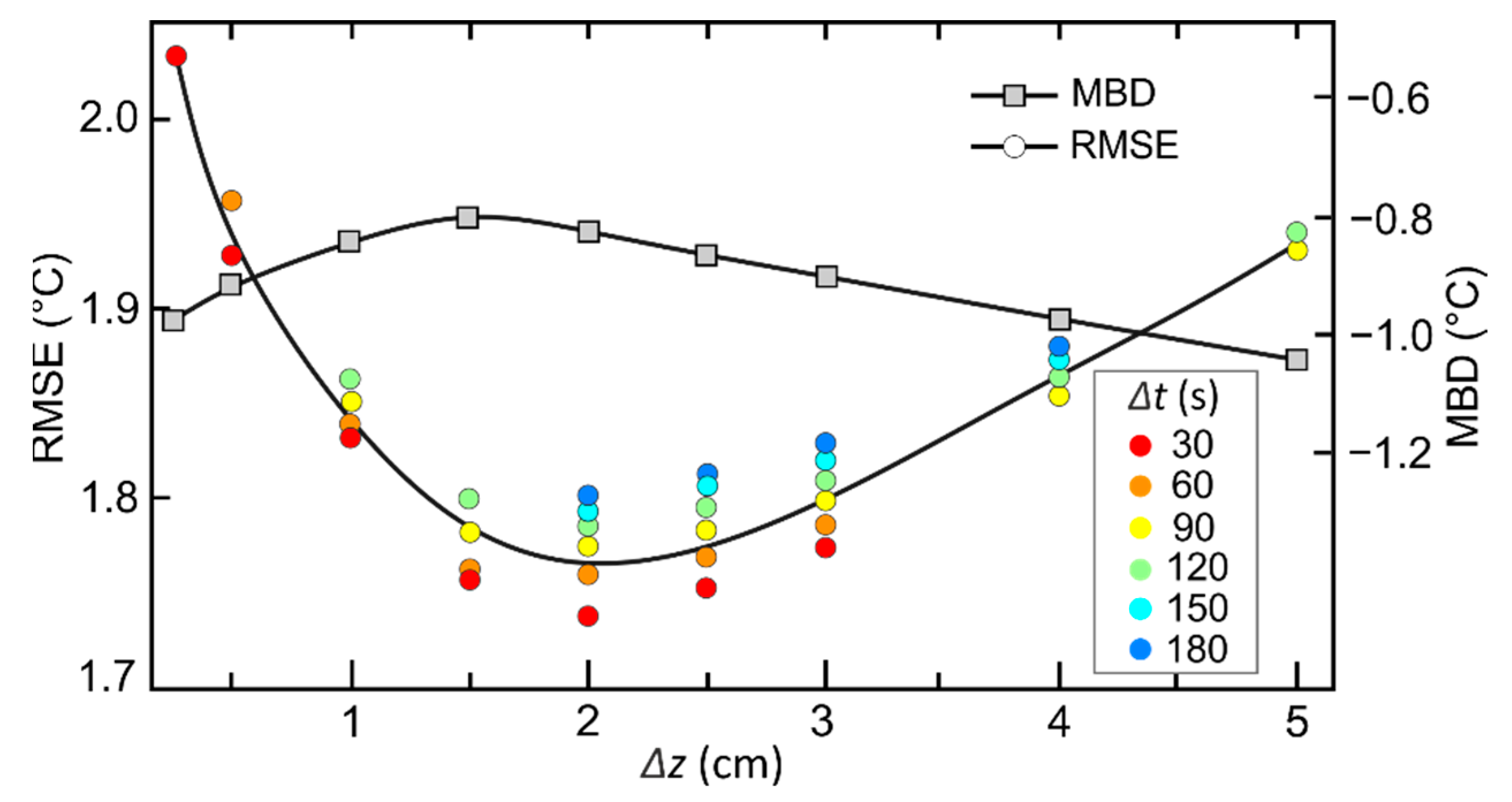 Remotesensing 15 04877 g005