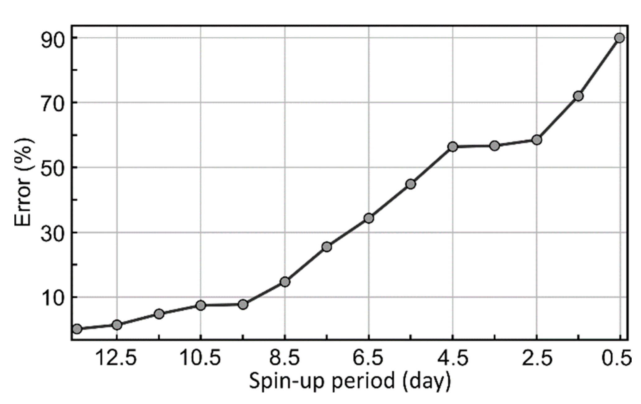 Remotesensing 15 04877 g006