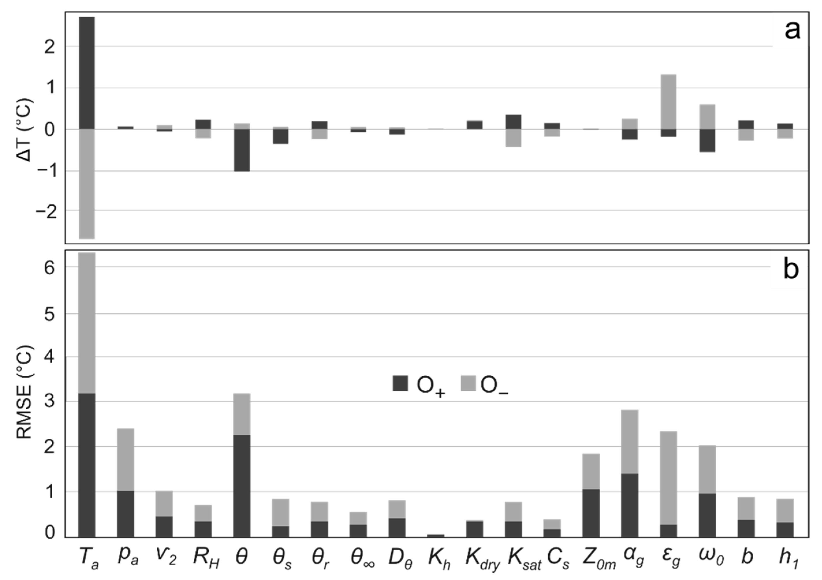 Remotesensing 15 04877 g007