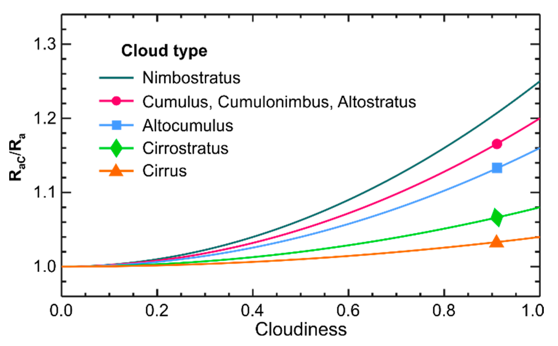 Remotesensing 15 04877 g009