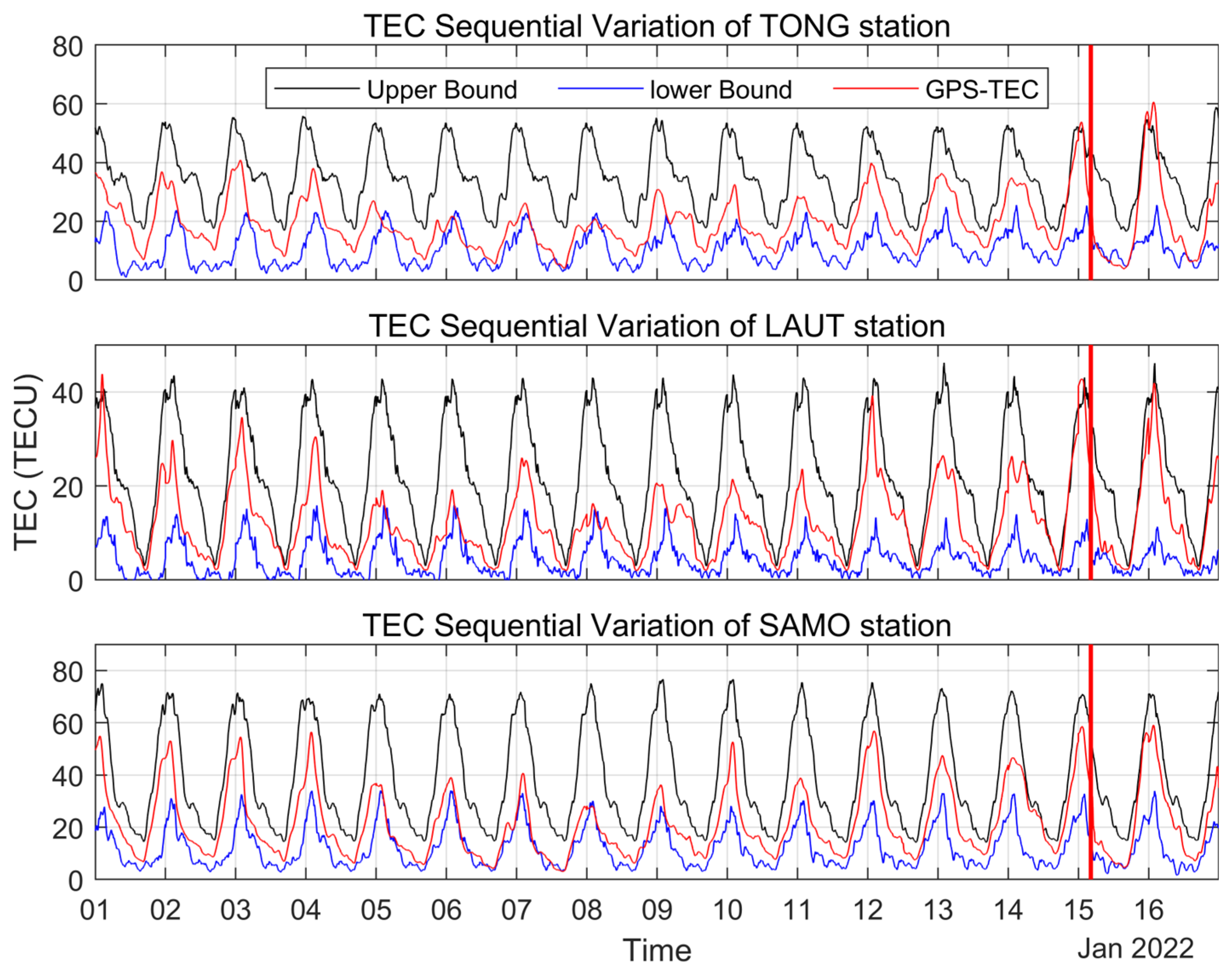 Remotesensing 15 04879 g003