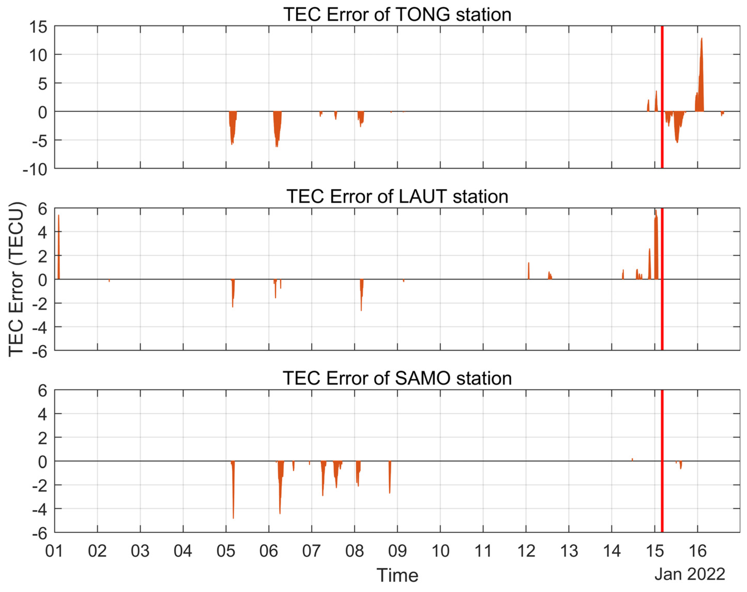 Remotesensing 15 04879 g004