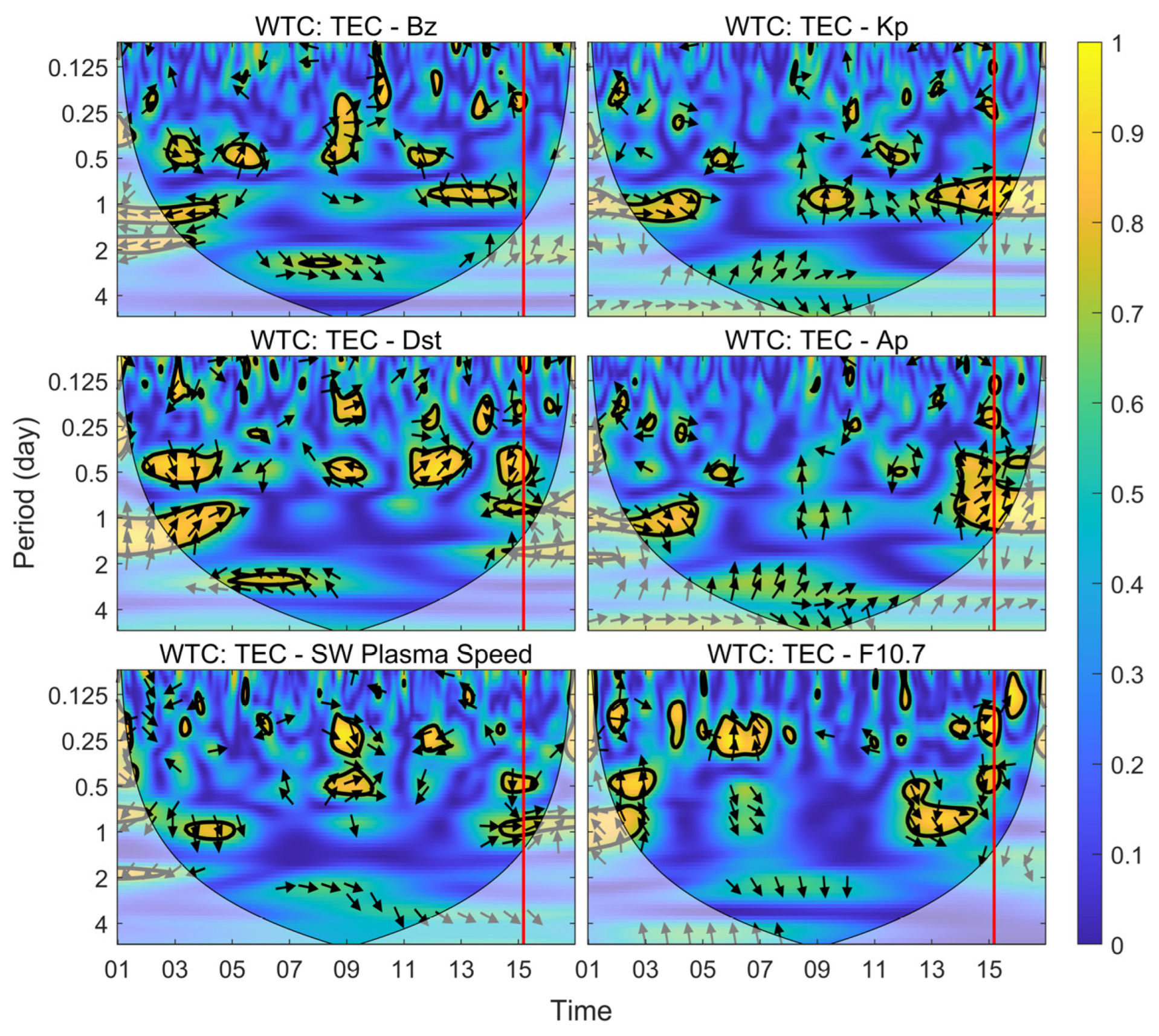 Remotesensing 15 04879 g008