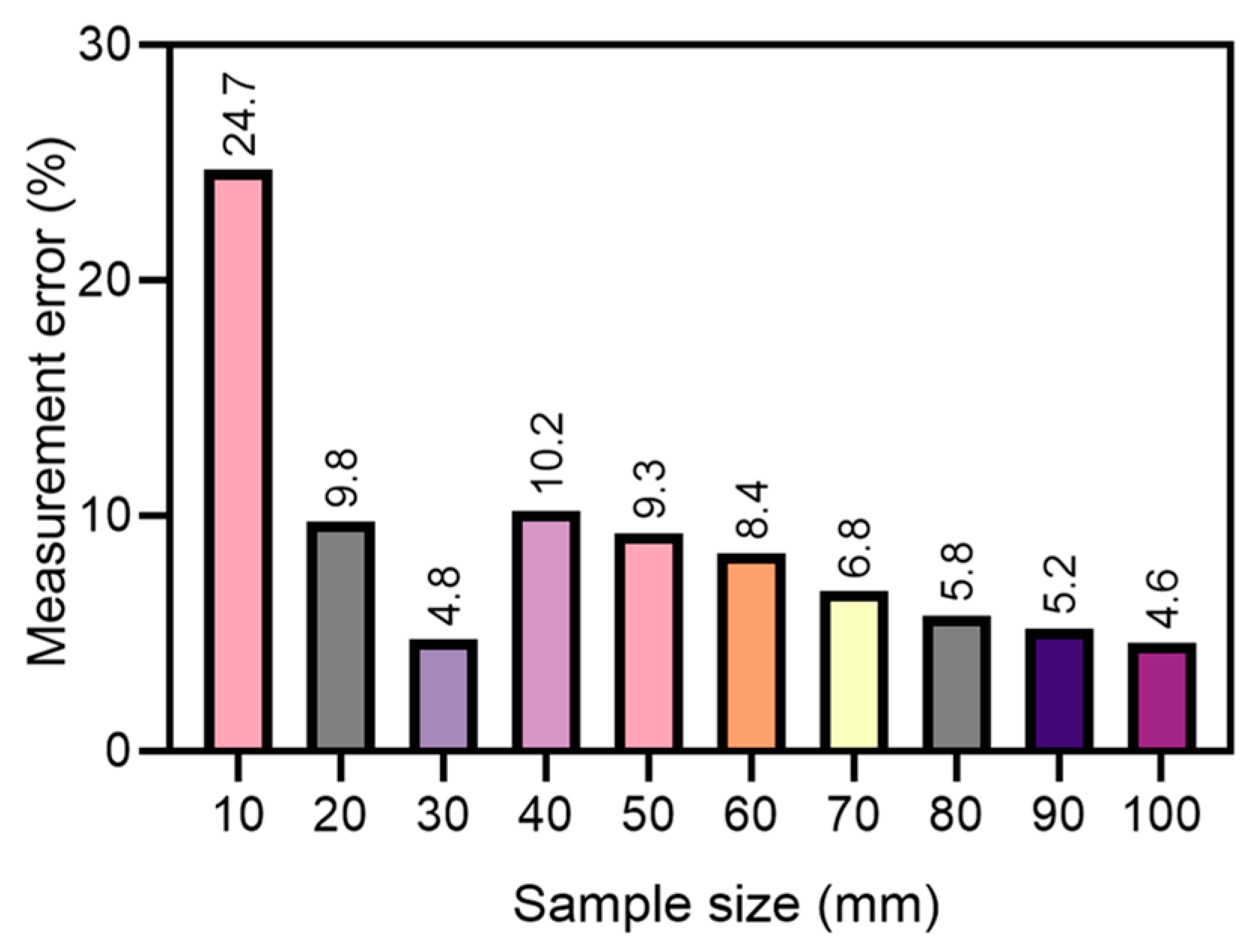 Remotesensing 15 04880 g013
