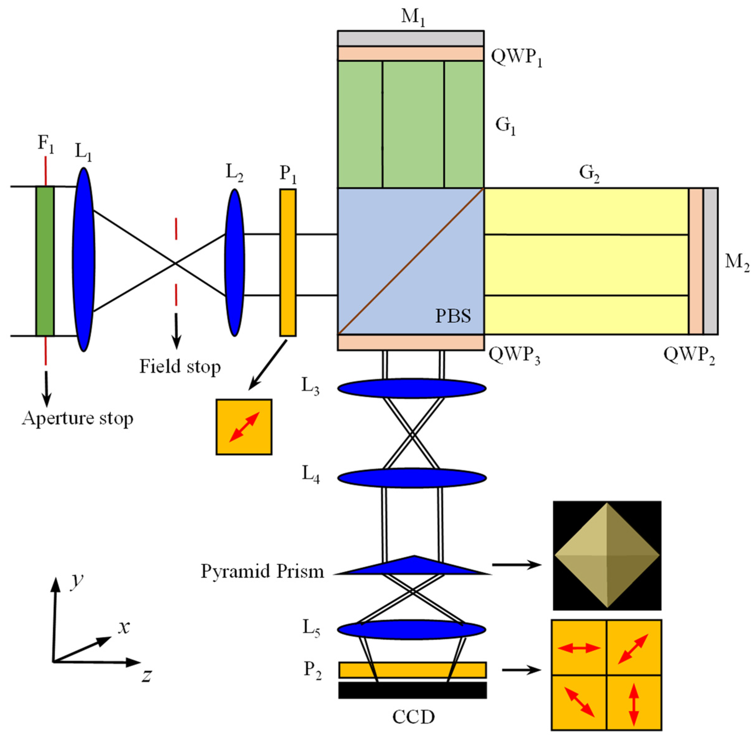 Remotesensing 15 04881 g001