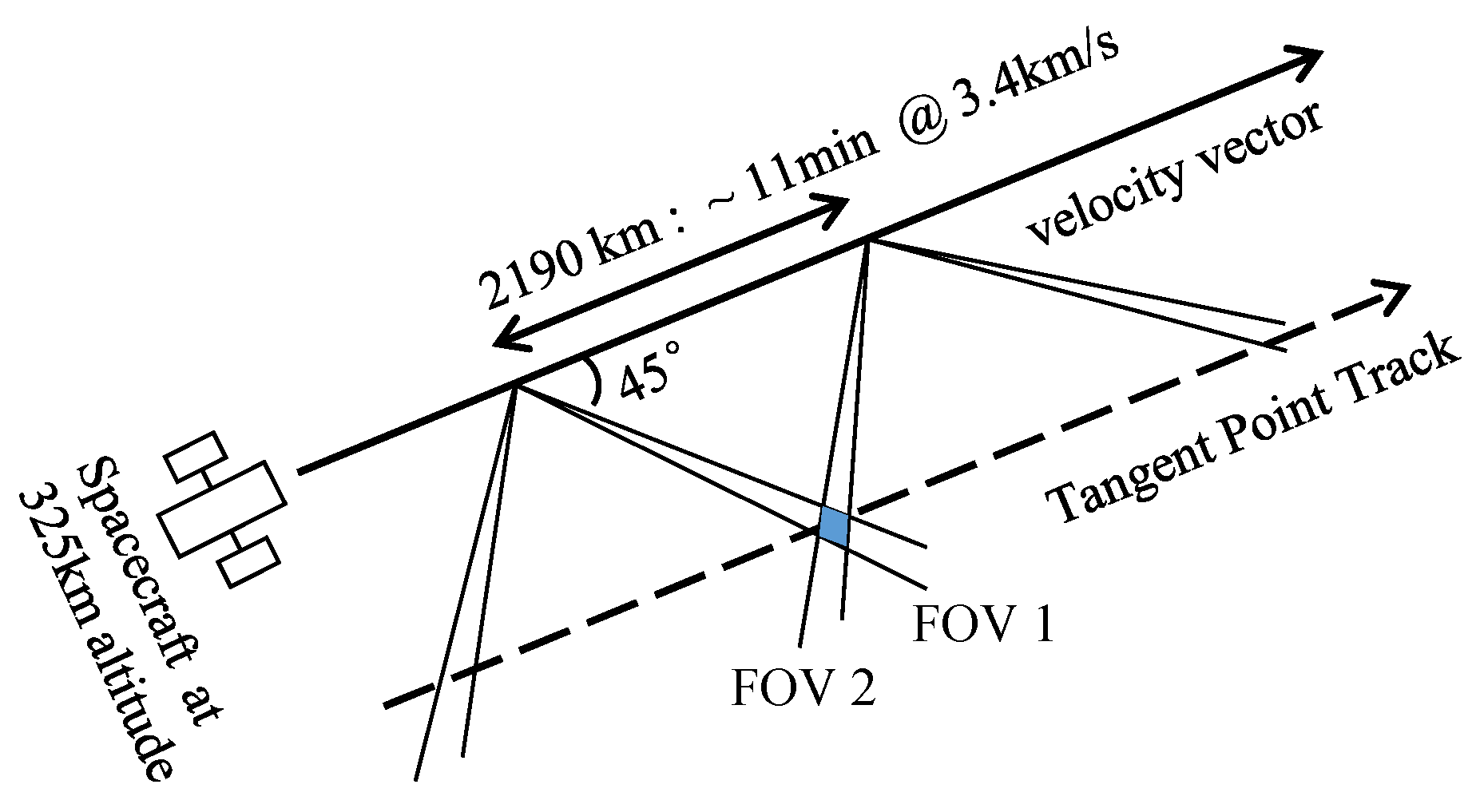 Remotesensing 15 04881 g002