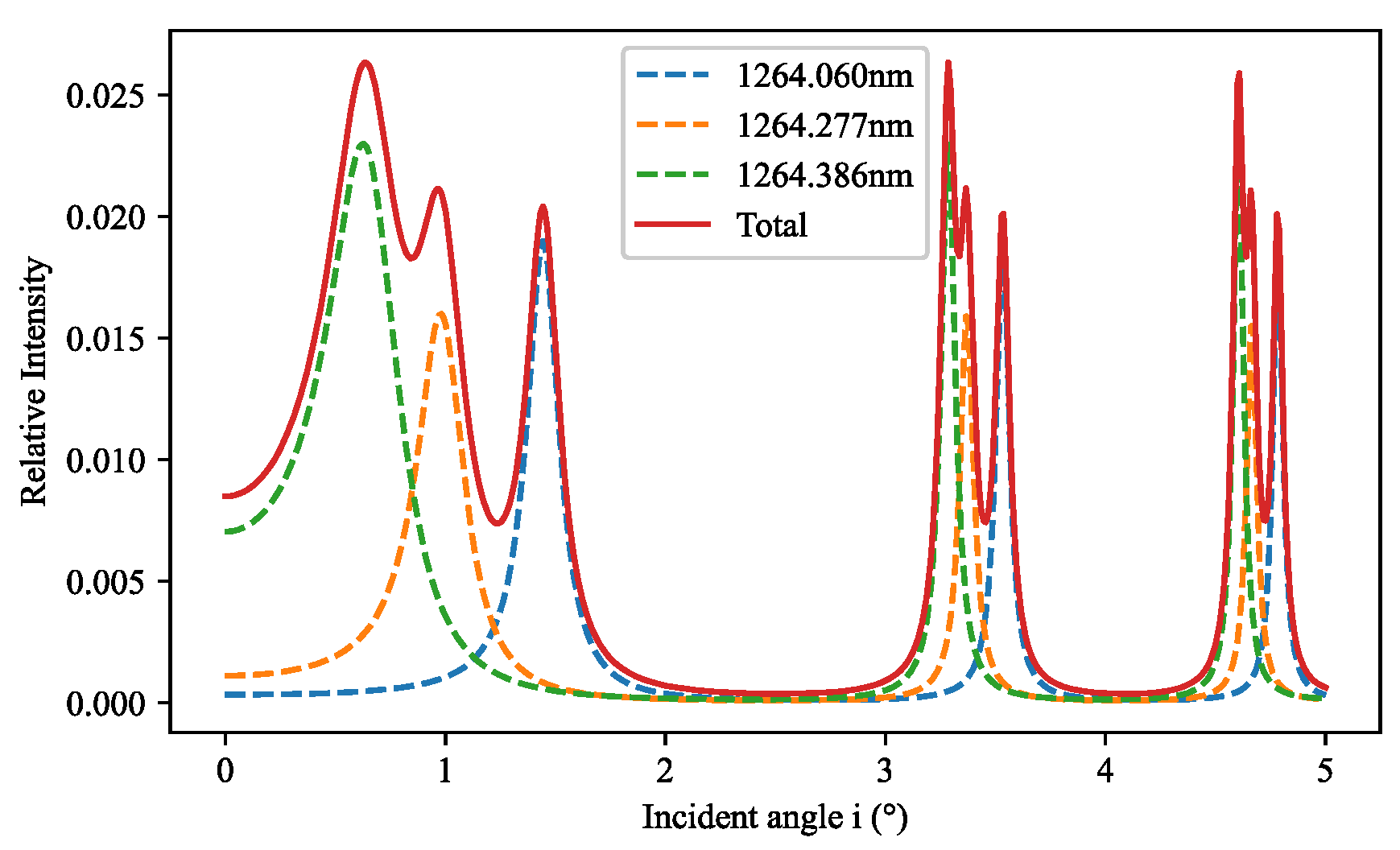 Remotesensing 15 04881 g004