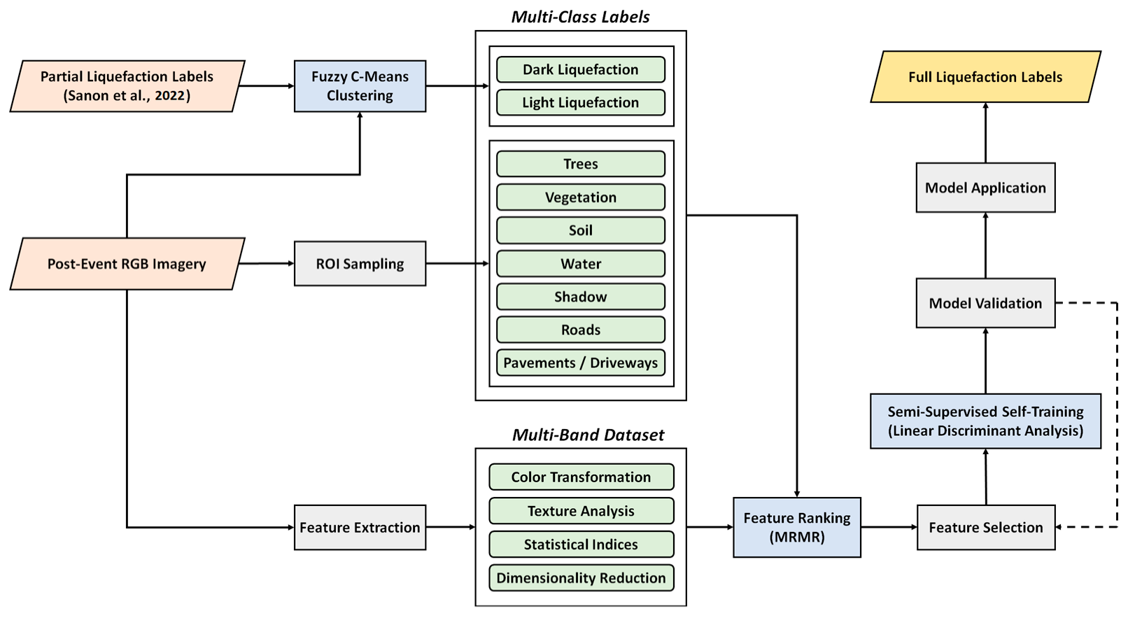 Remotesensing 15 04883 g005