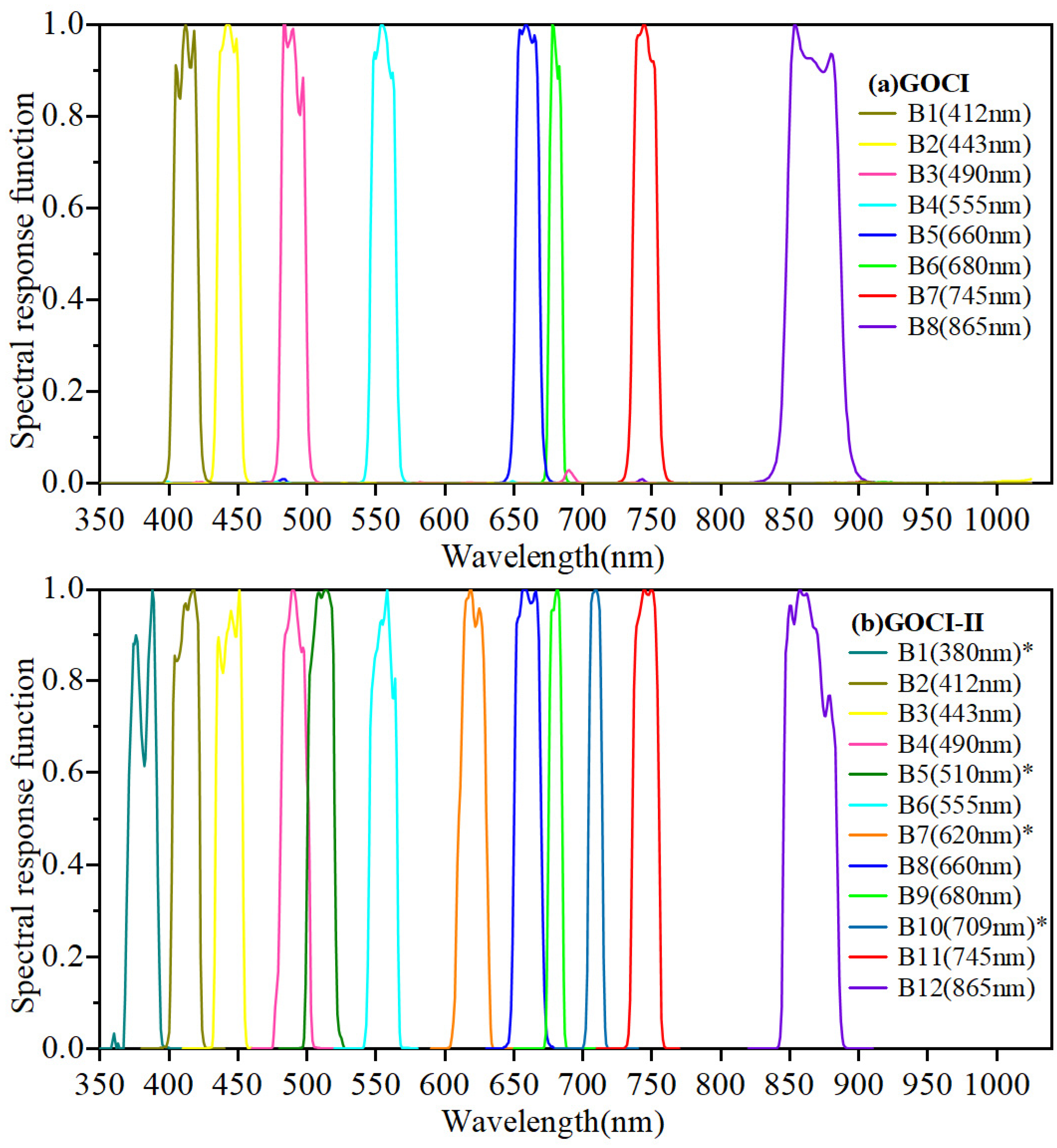 Remotesensing 15 04886 g002