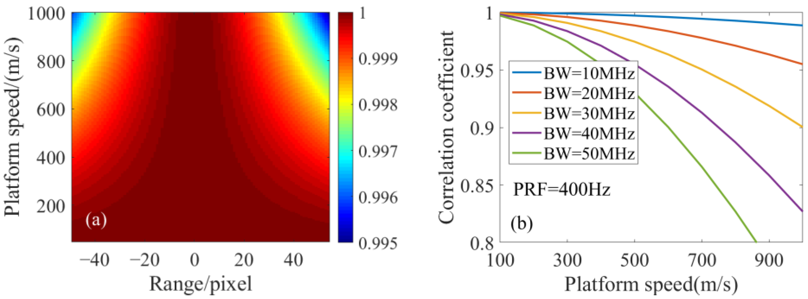 Remotesensing 15 04888 g004