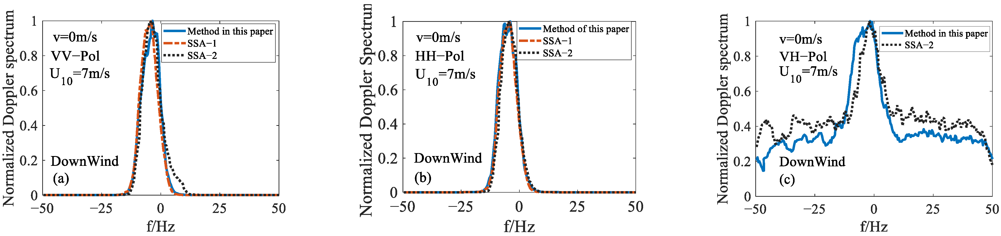 Remotesensing 15 04888 g005a