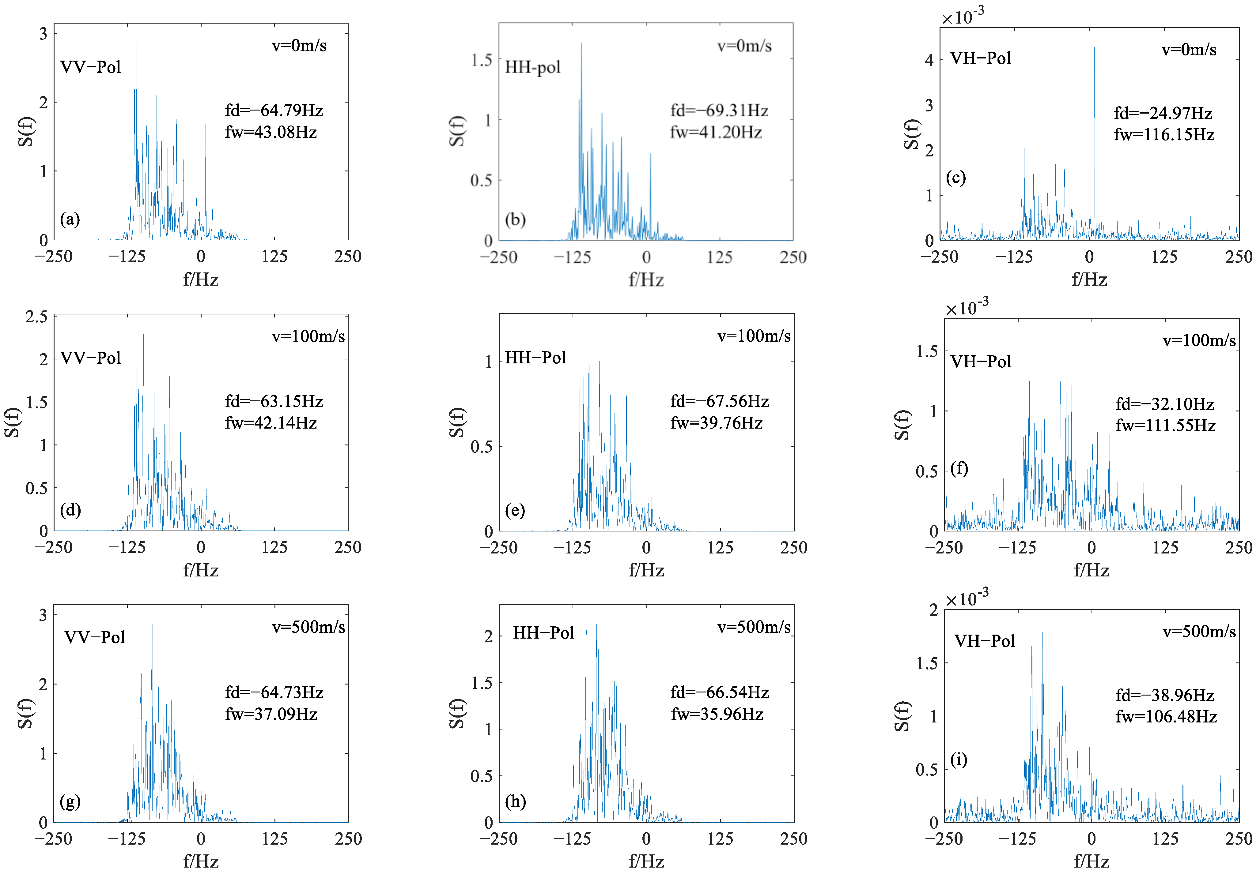 Remotesensing 15 04888 g006