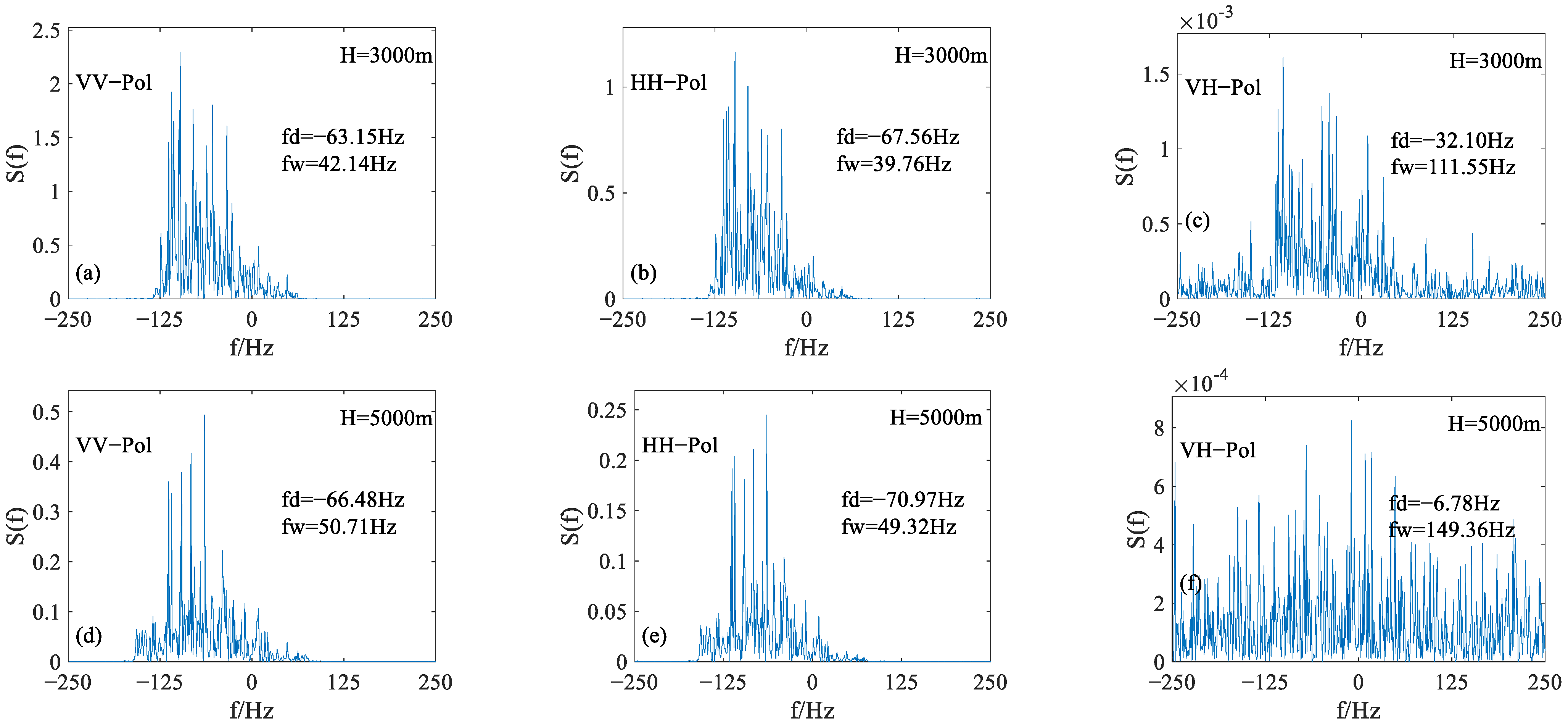 Remotesensing 15 04888 g007