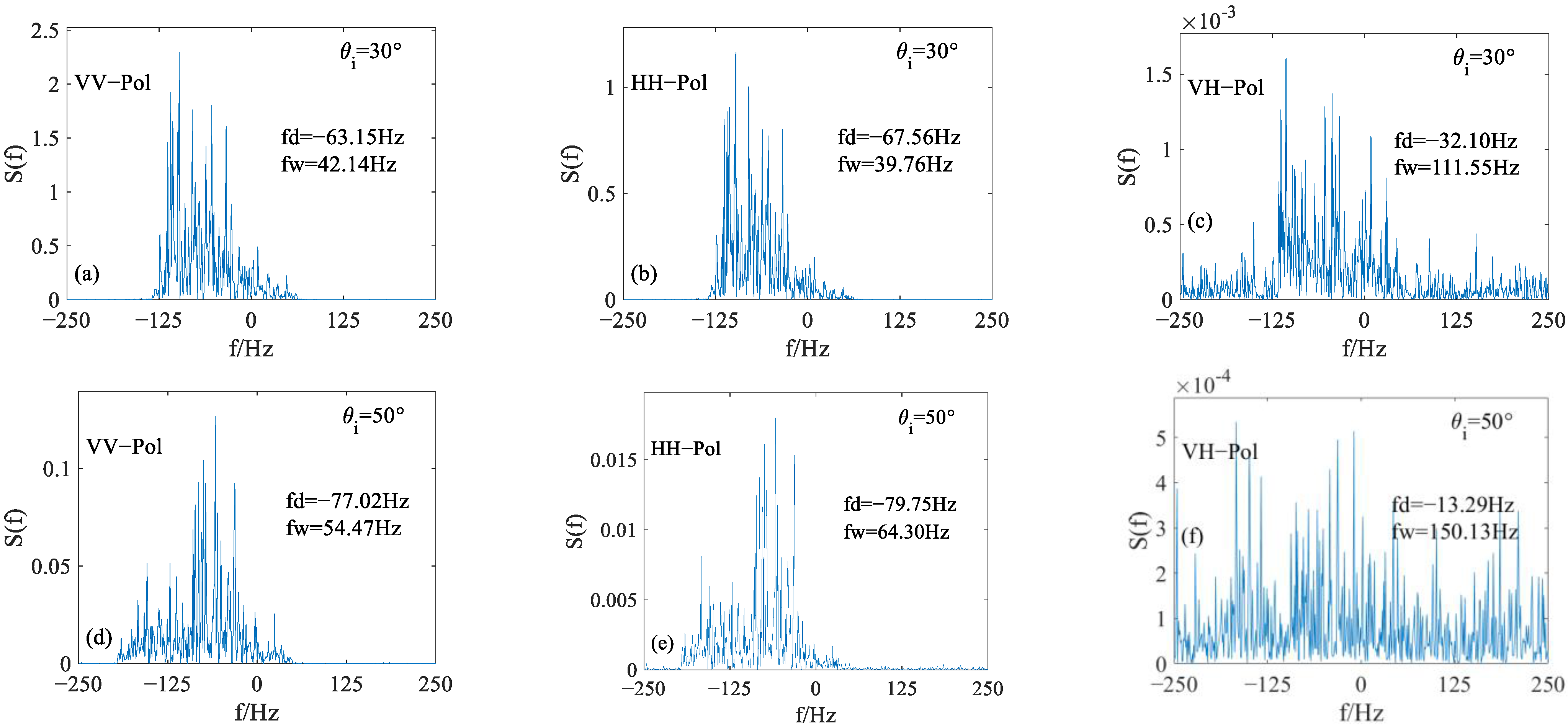 Remotesensing 15 04888 g009