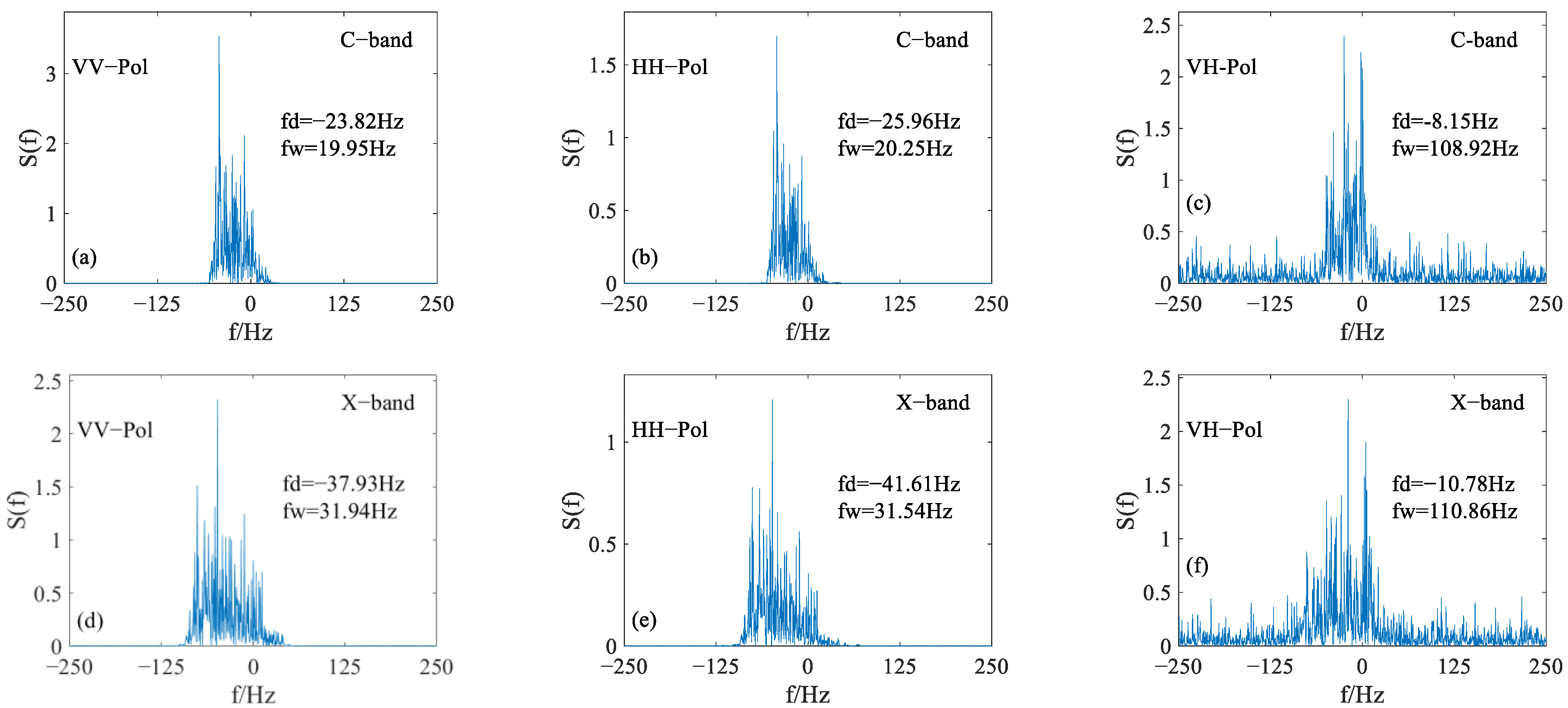 Remotesensing 15 04888 g010a