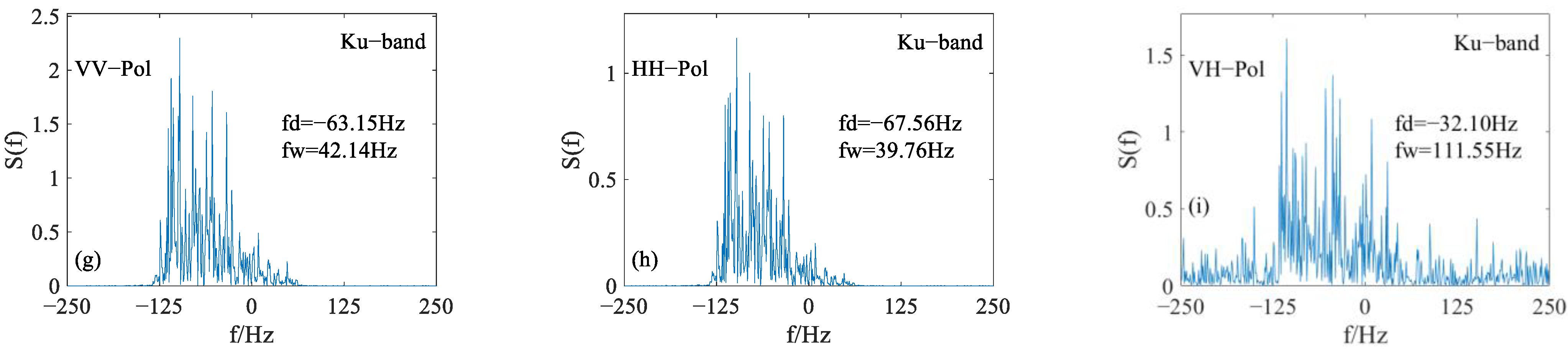 Remotesensing 15 04888 g010b