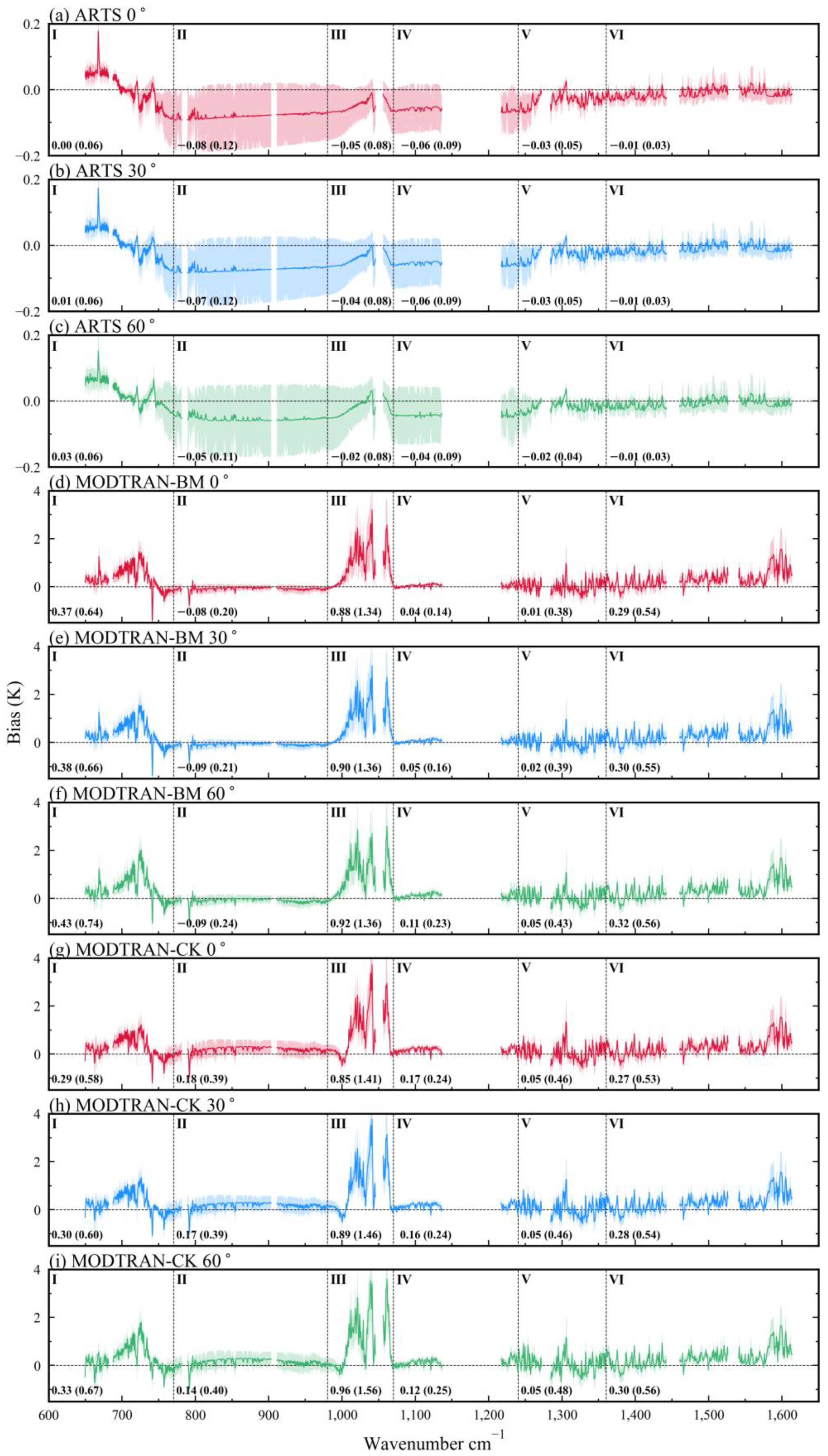 Remotesensing 15 04889 g005