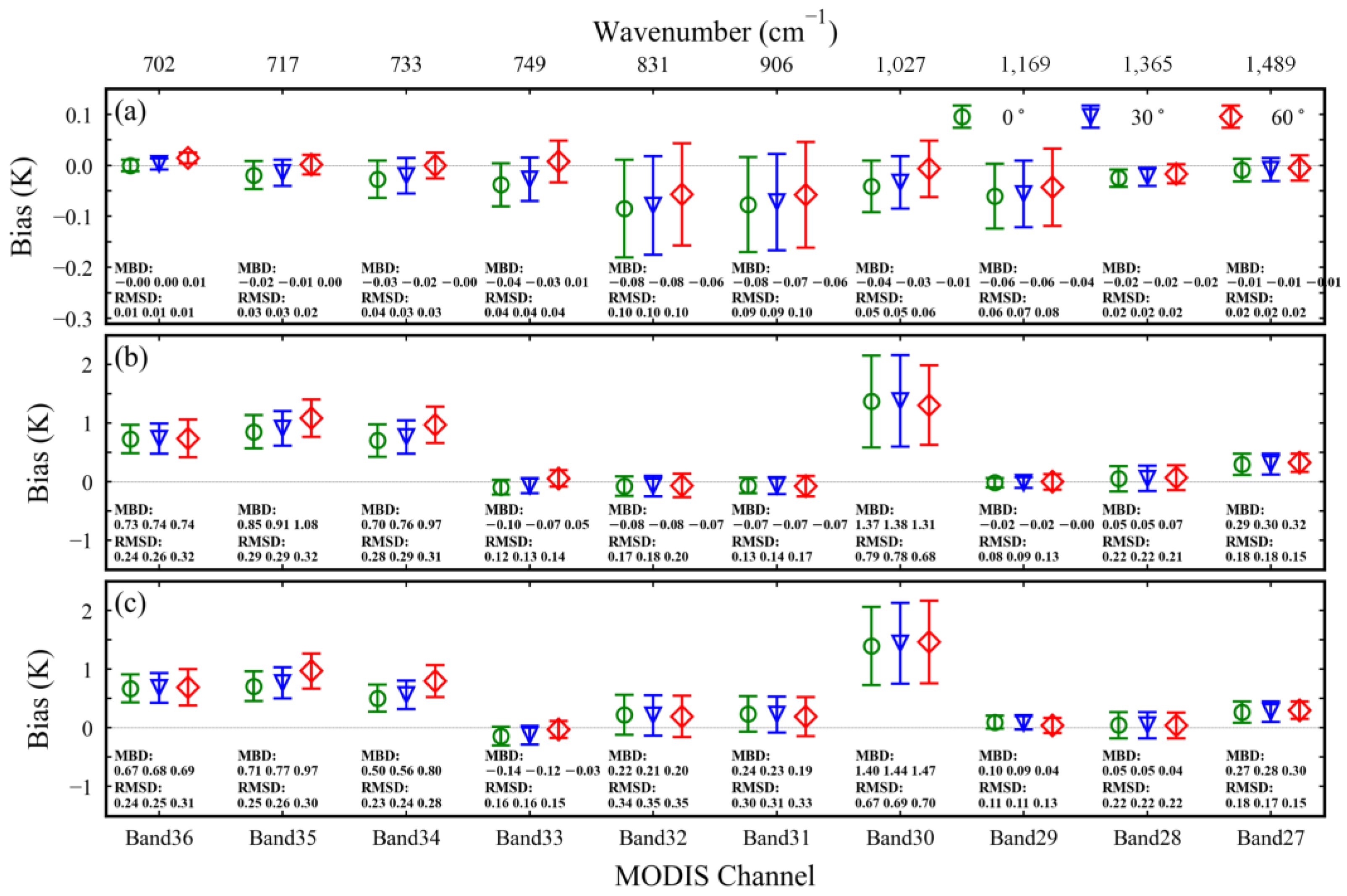 Remotesensing 15 04889 g008