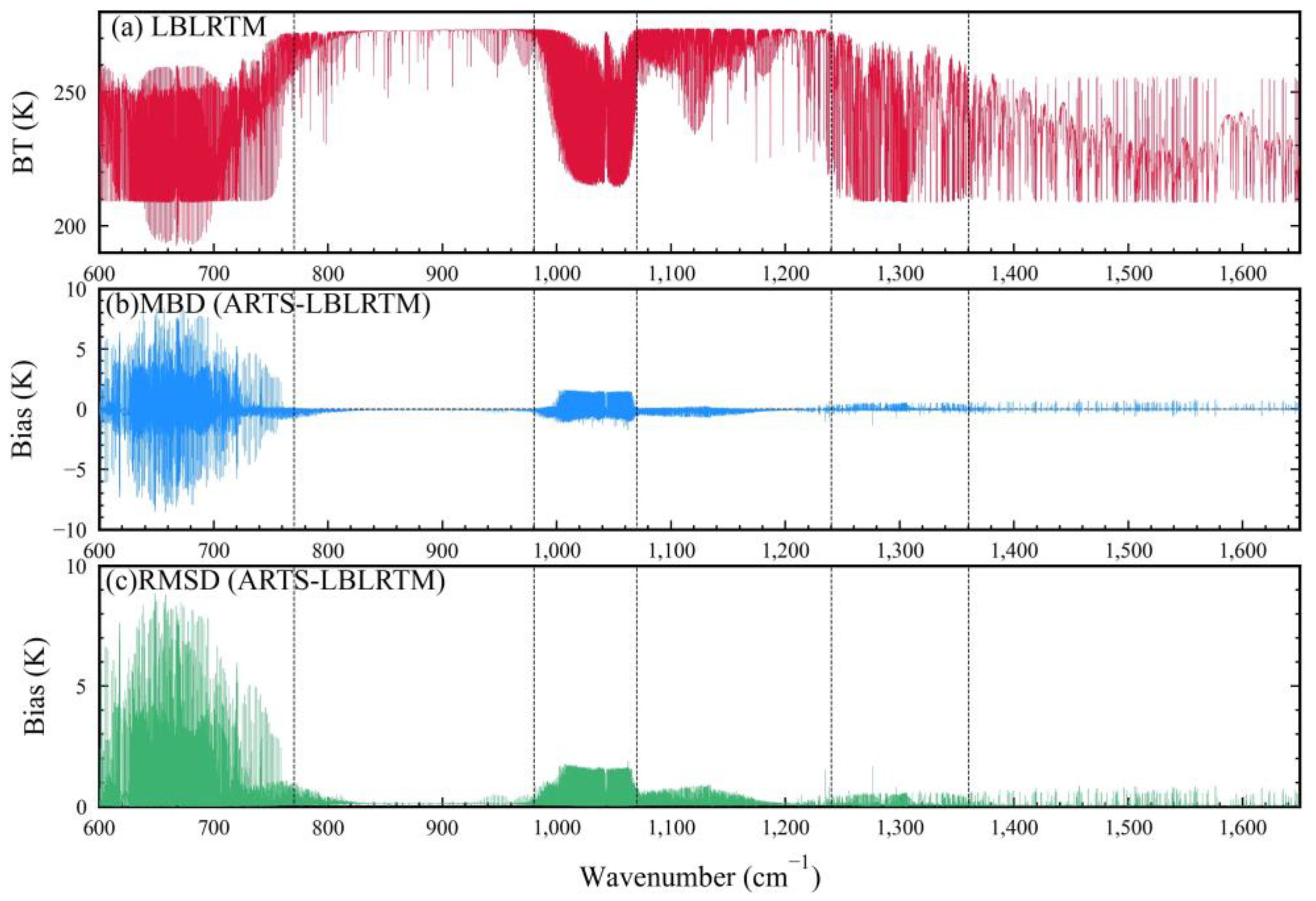 Remotesensing 15 04889 g0a1