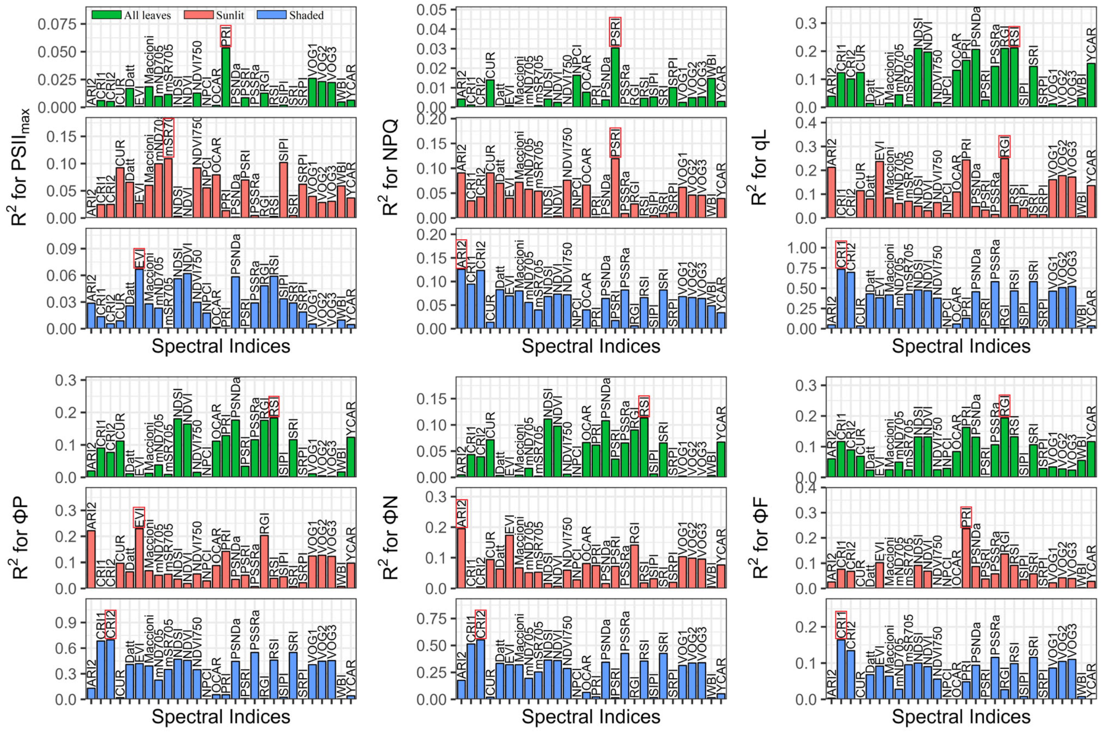 Remotesensing 15 04890 g004