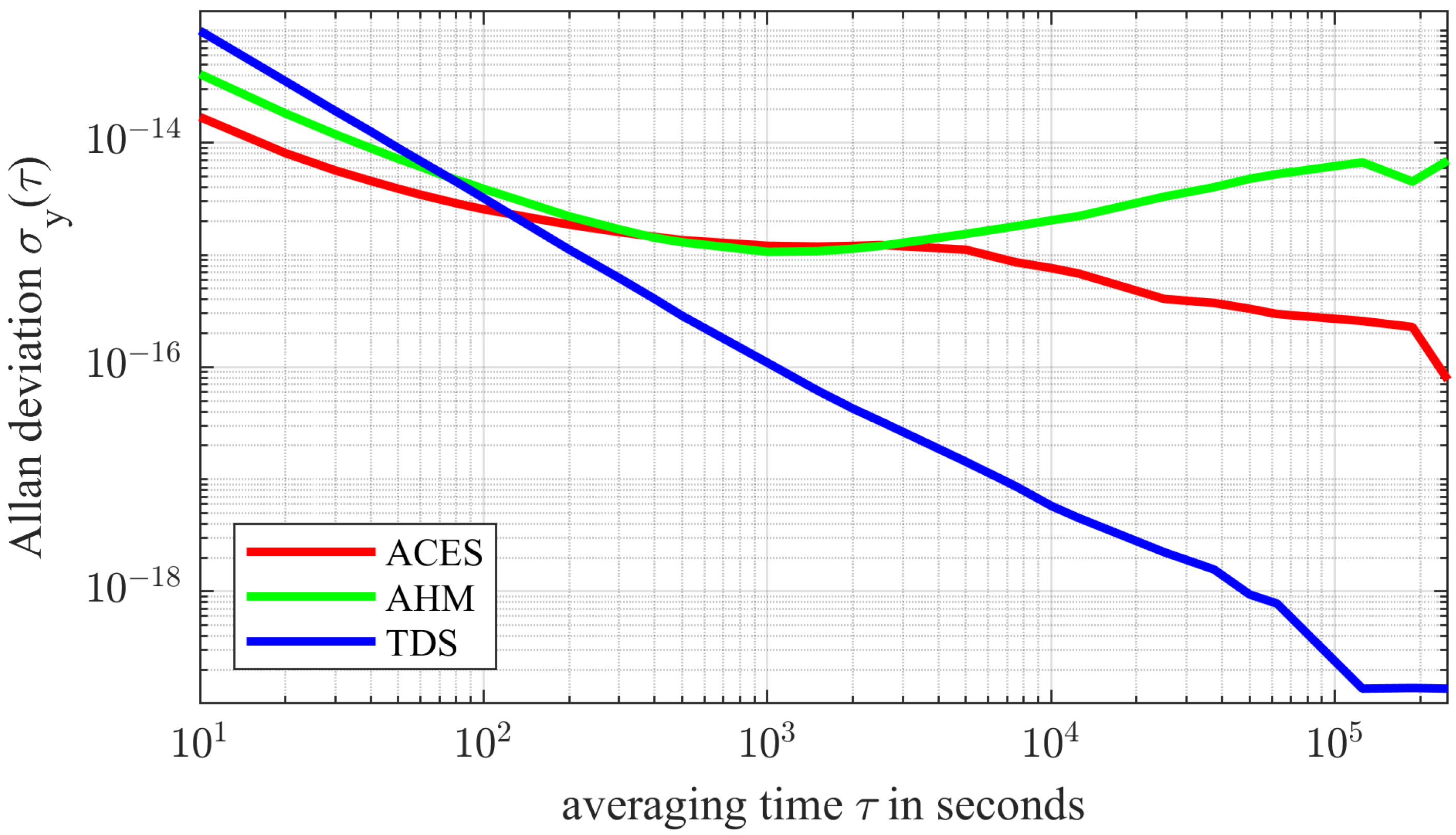 Colocation in Time and Space of High-Precision Two-Way Optical and 