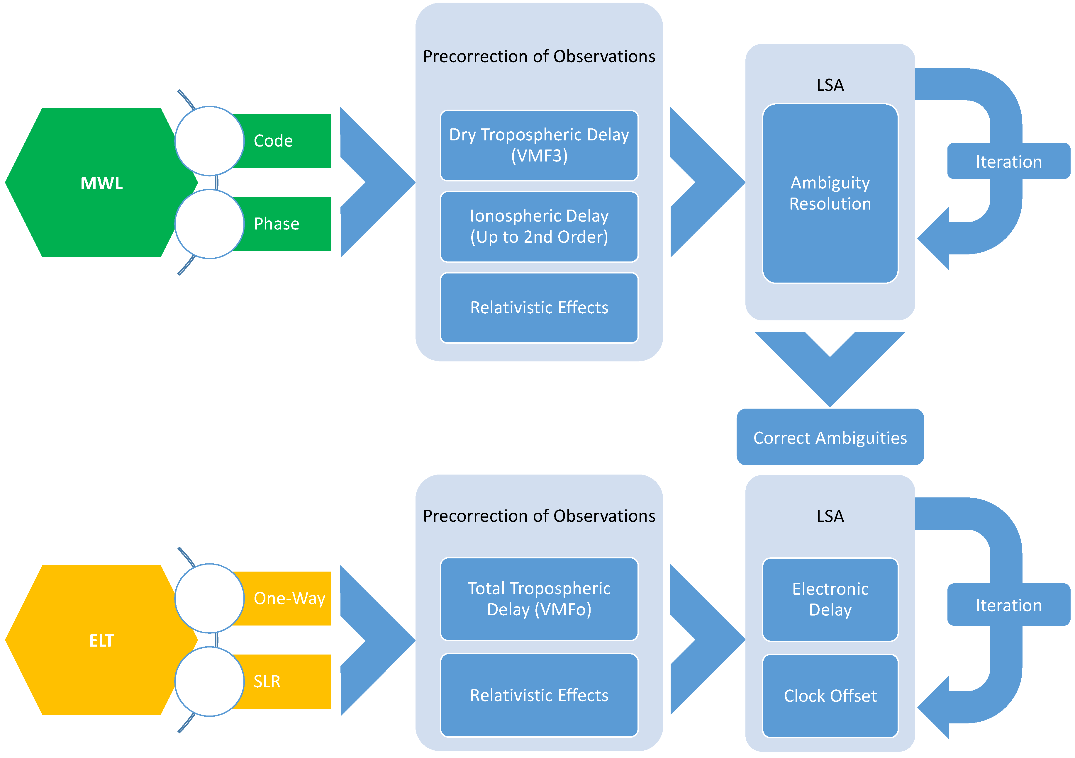 Remotesensing 15 04897 g002