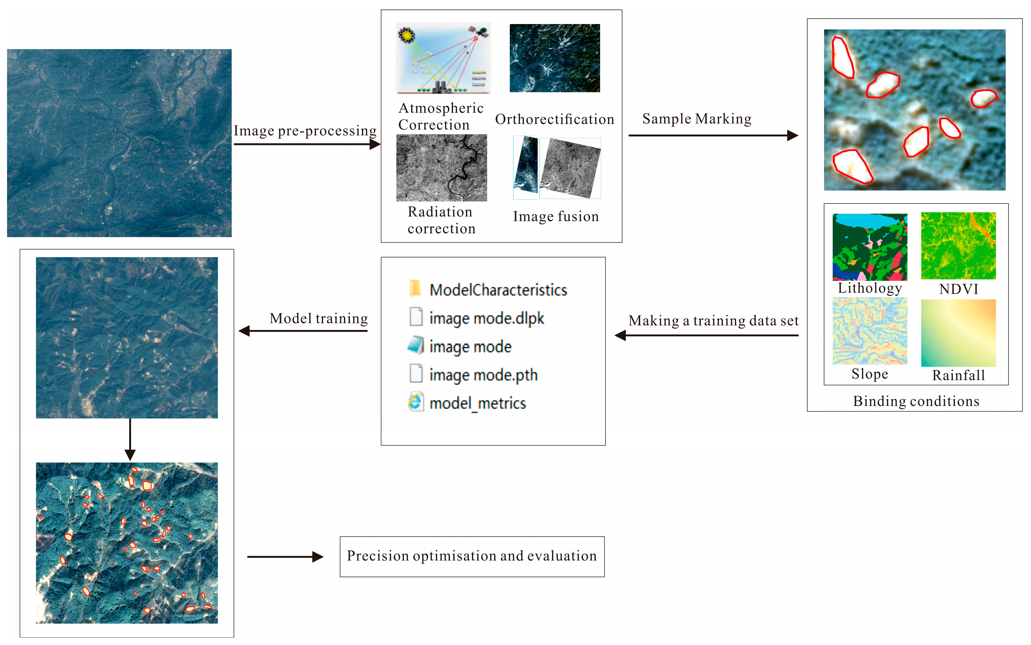 Remotesensing 15 04898 g002