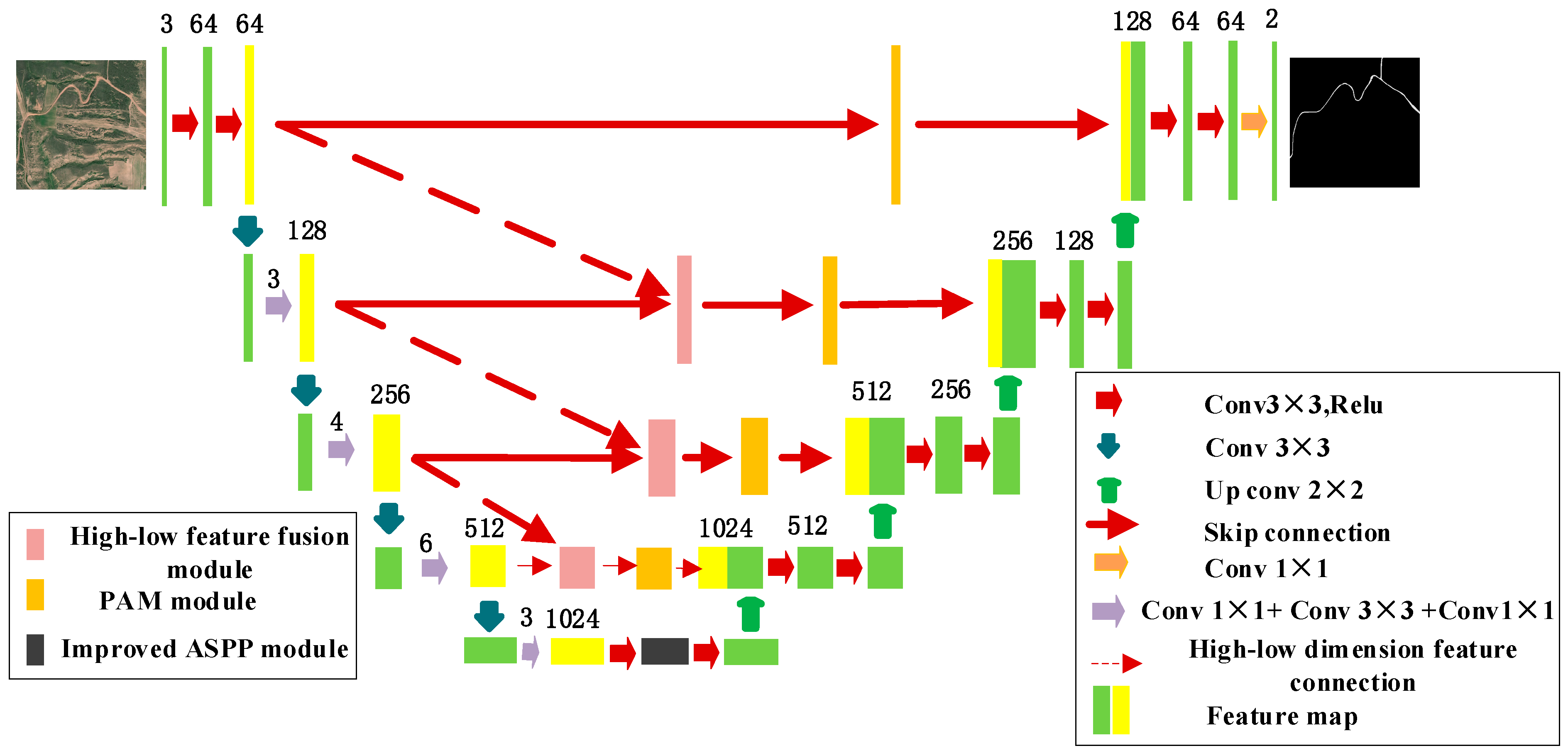 Remotesensing 15 04899 g003