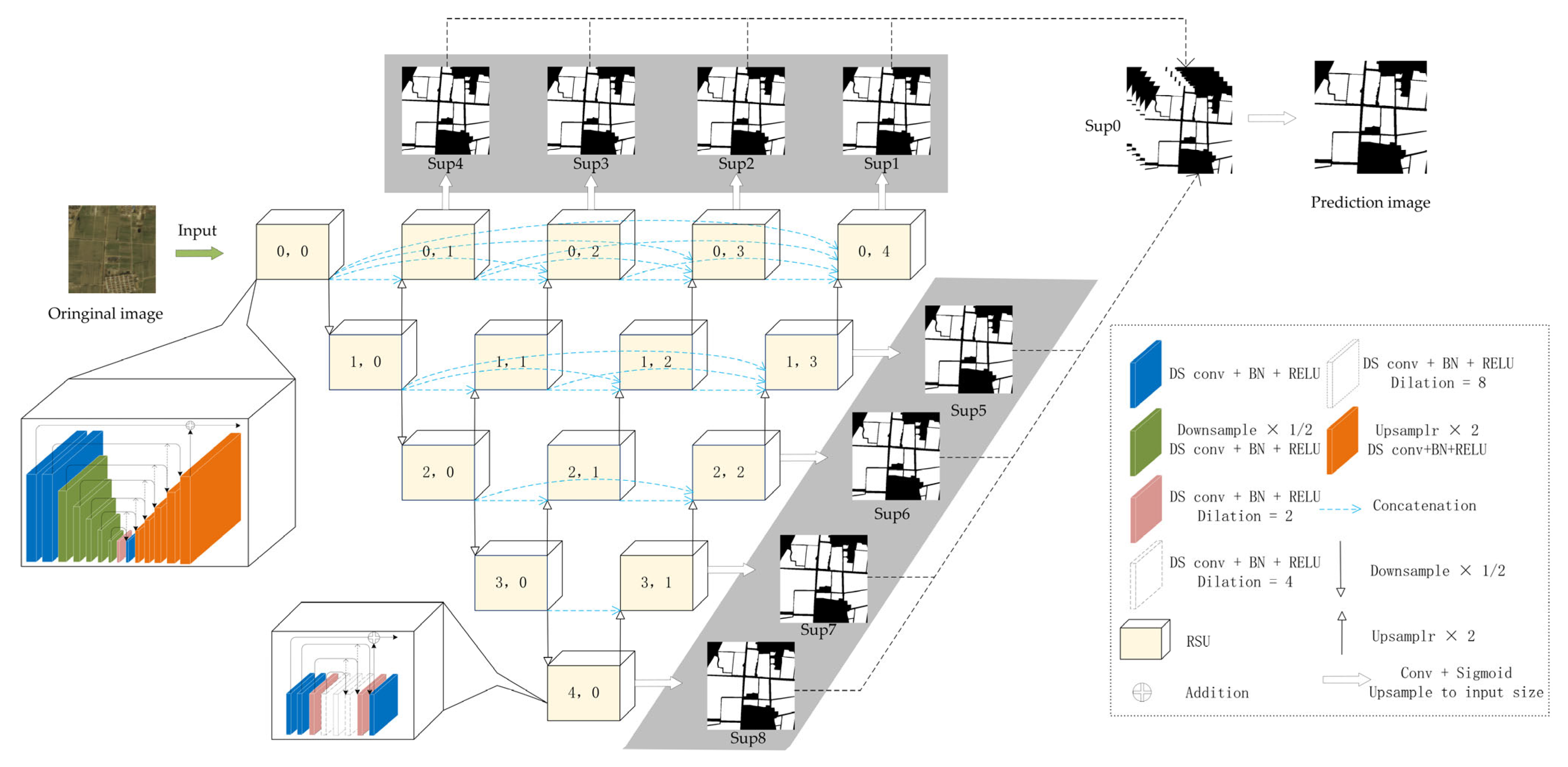 Remotesensing 15 04900 g003