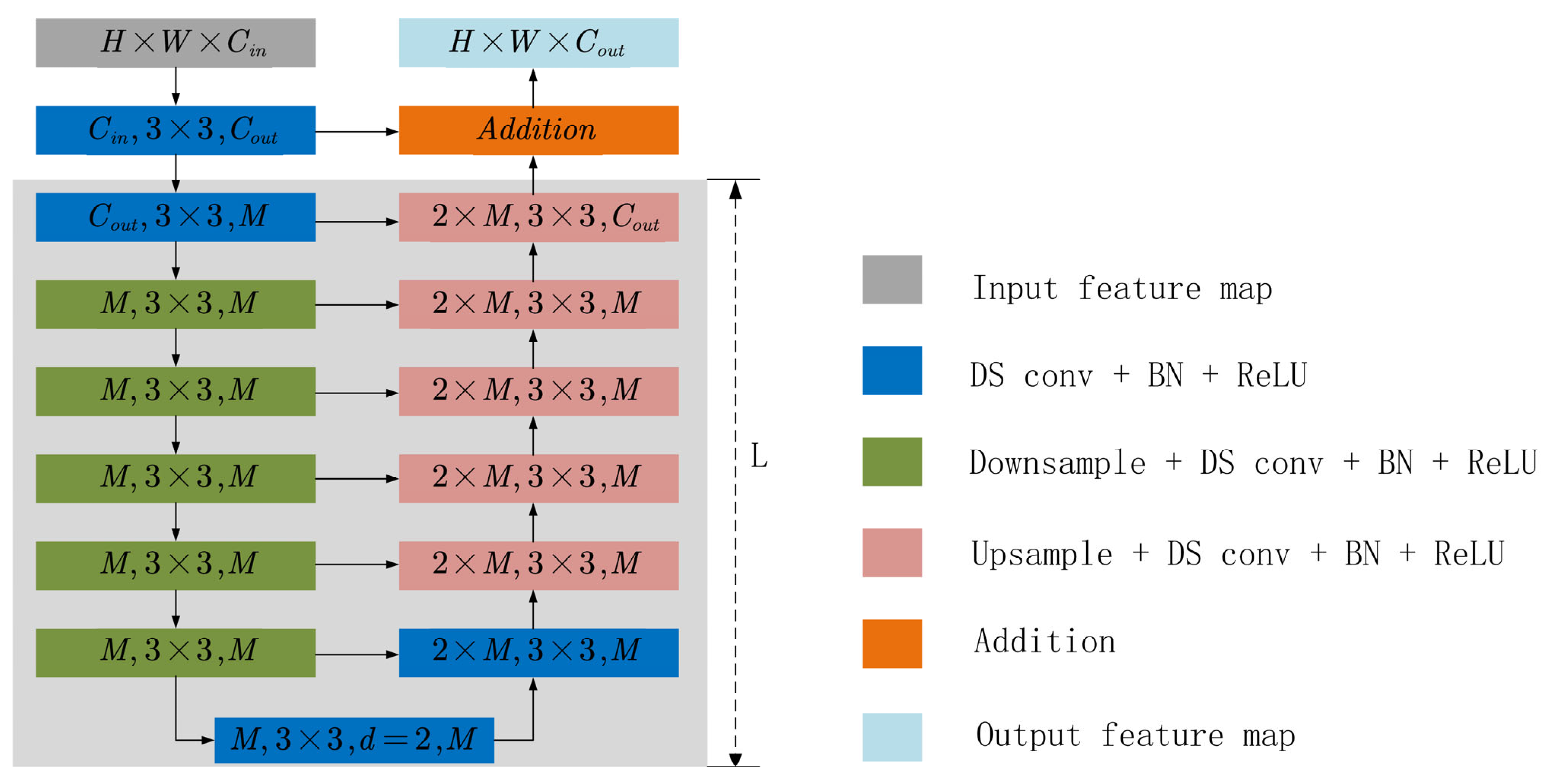 Remotesensing 15 04900 g004