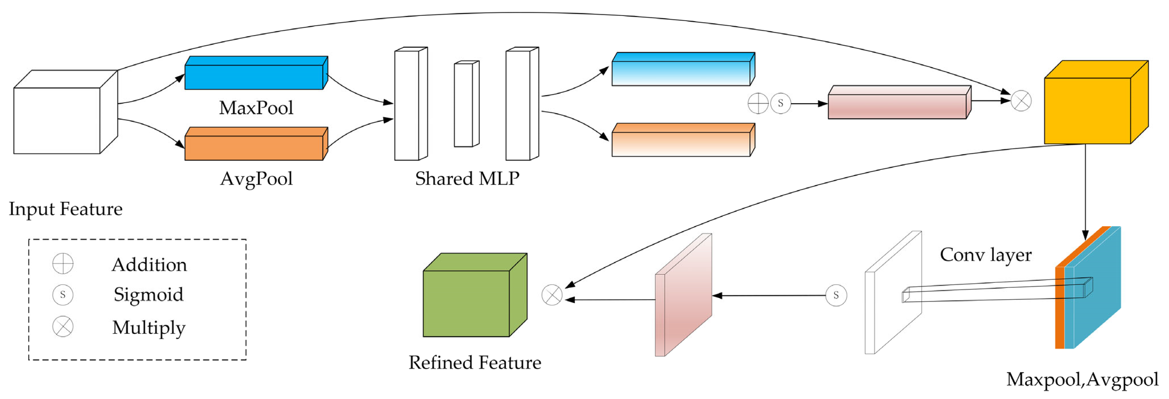 Remotesensing 15 04900 g006