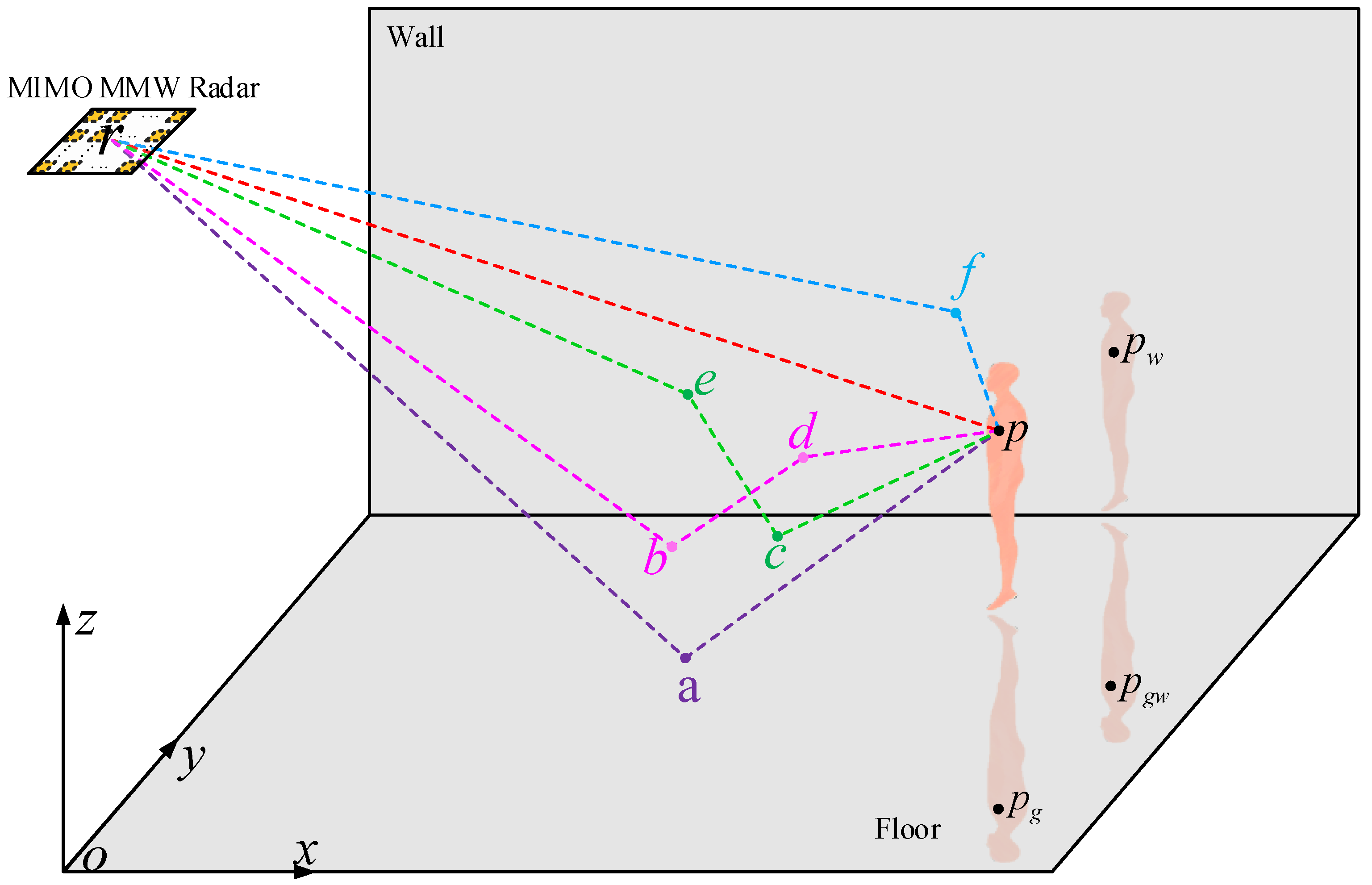 Remotesensing 15 04903 g001