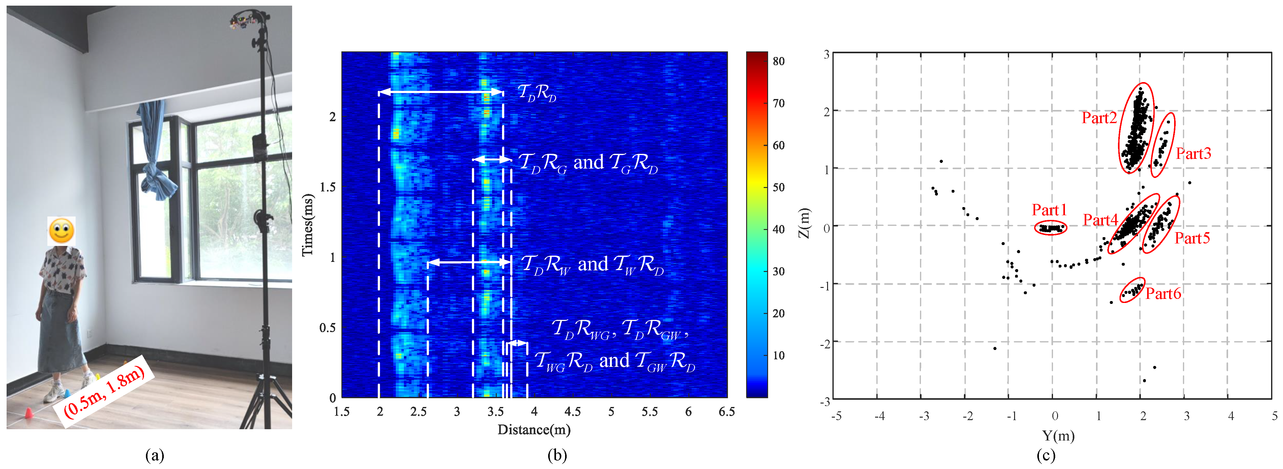 Remotesensing 15 04903 g005