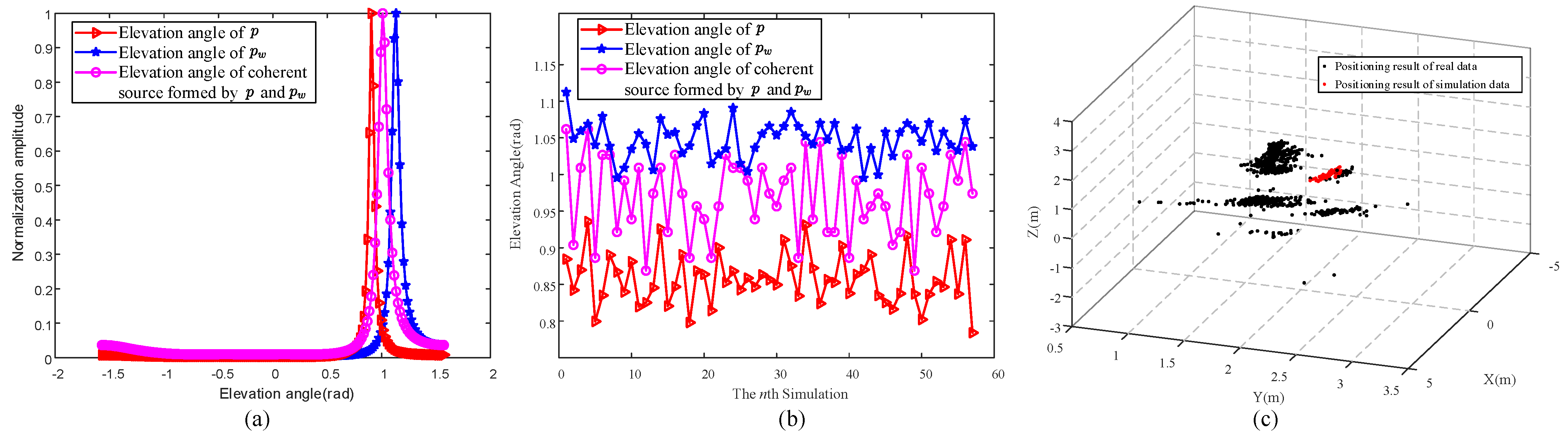 Remotesensing 15 04903 g006