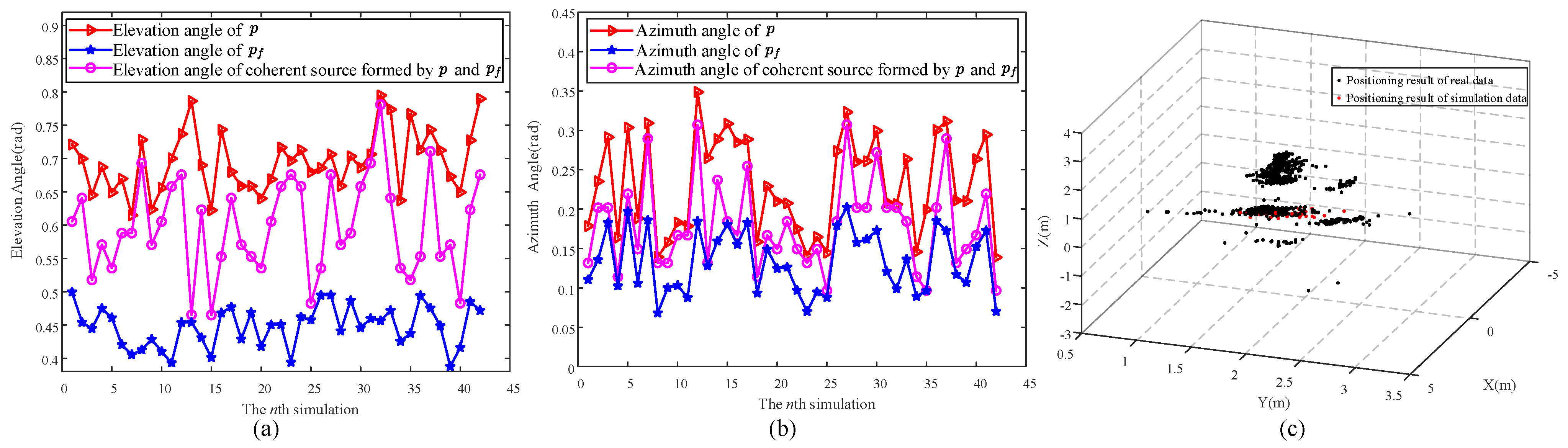 Remotesensing 15 04903 g007