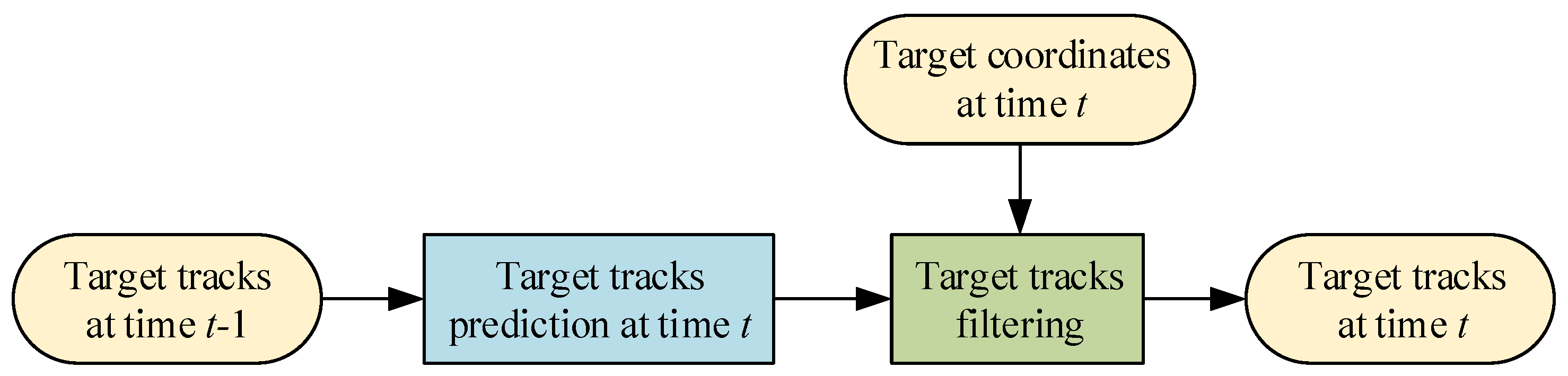 Remotesensing 15 04903 g010