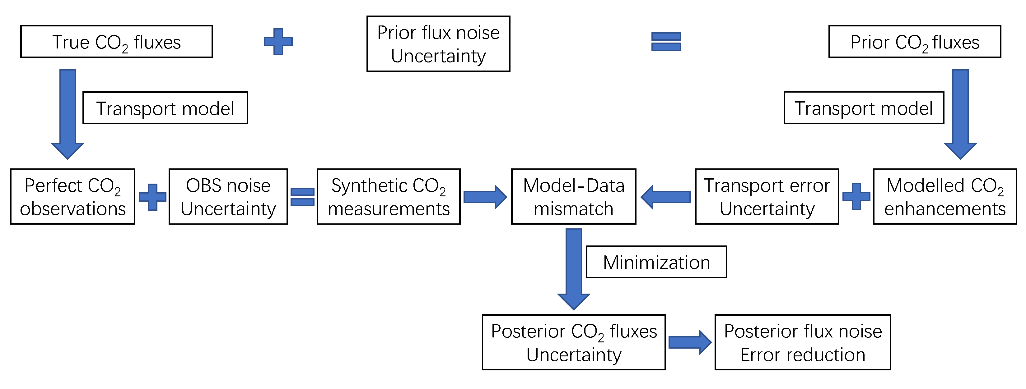 Remotesensing 15 04904 g001