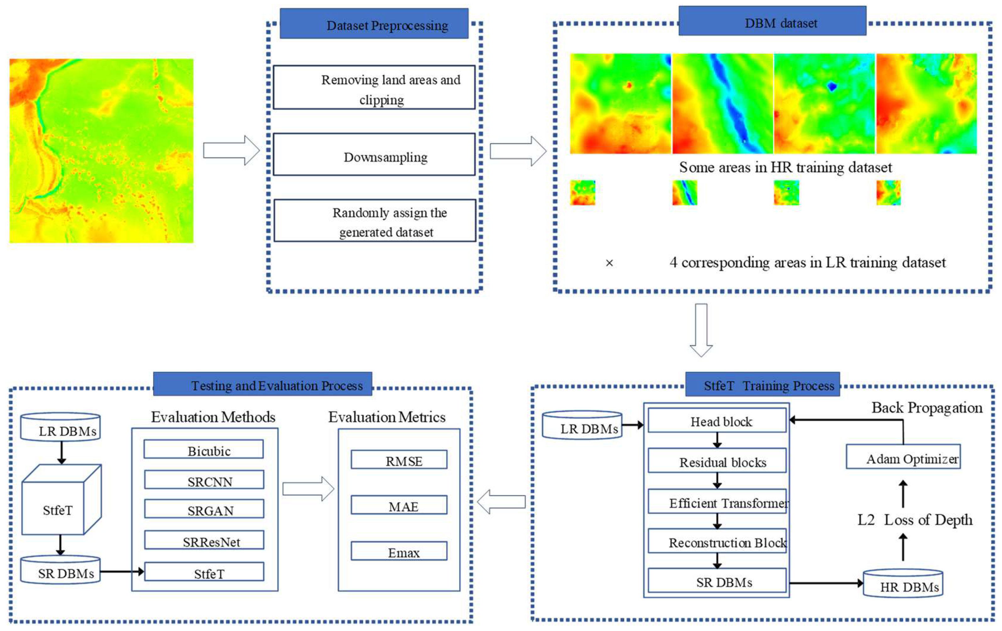 Remotesensing 15 04906 g001