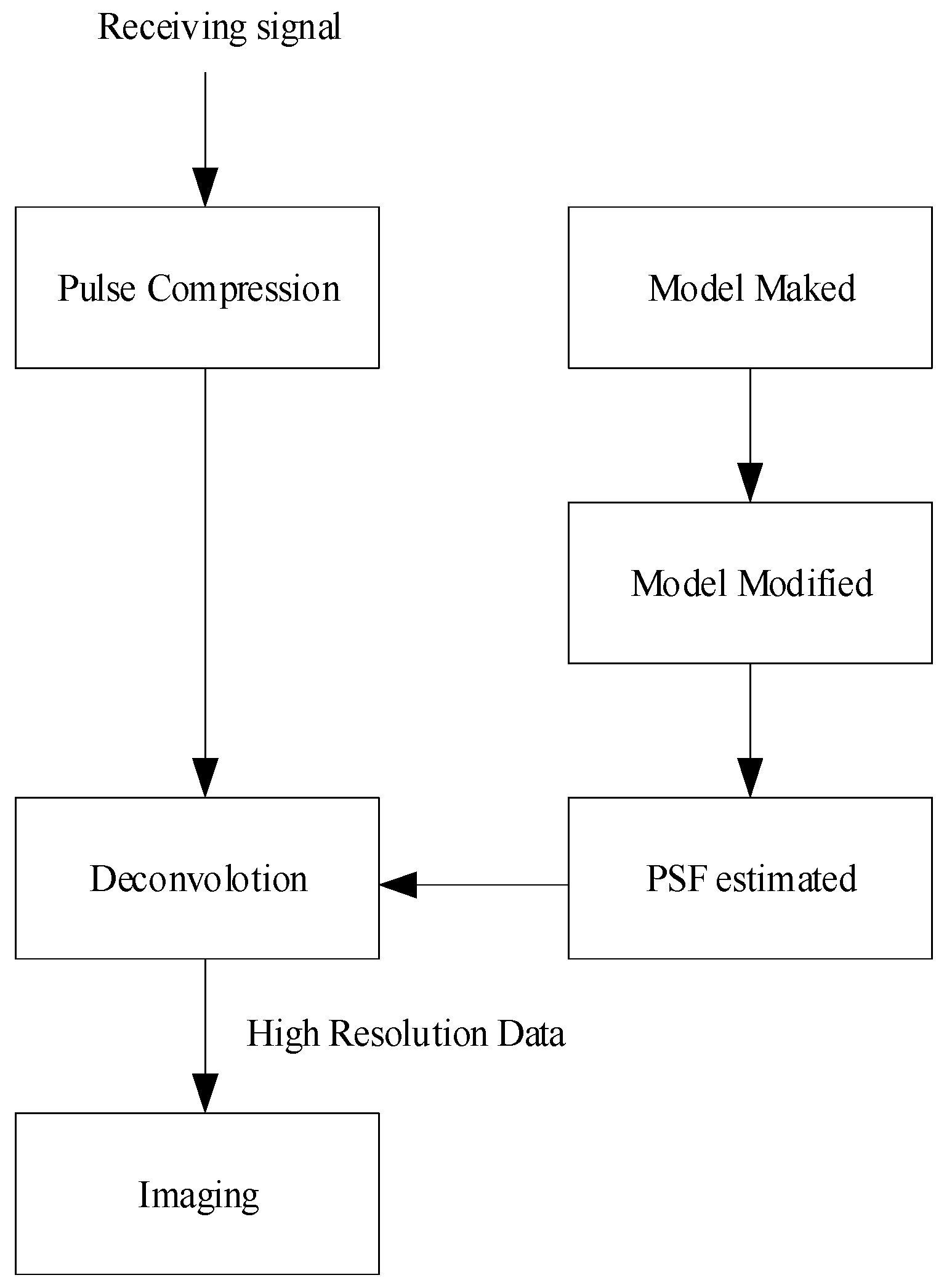Remotesensing 15 04908 g002