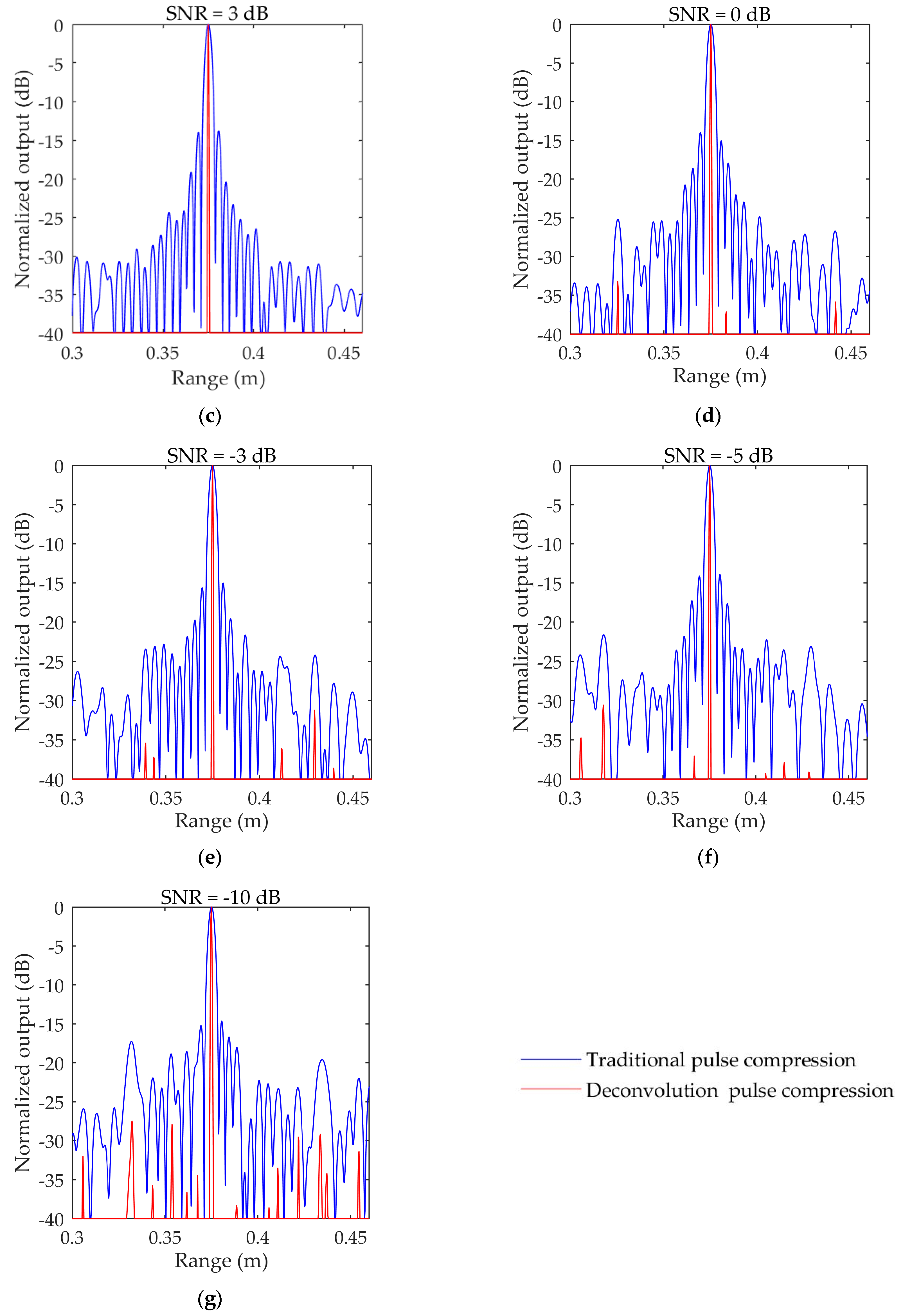 Remotesensing 15 04908 g003b