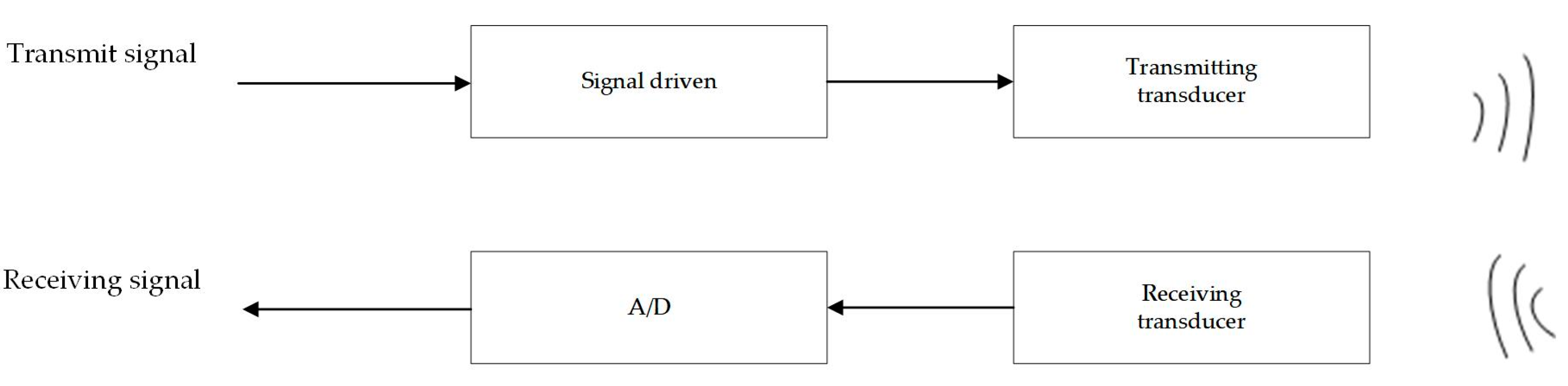 Remotesensing 15 04908 g004